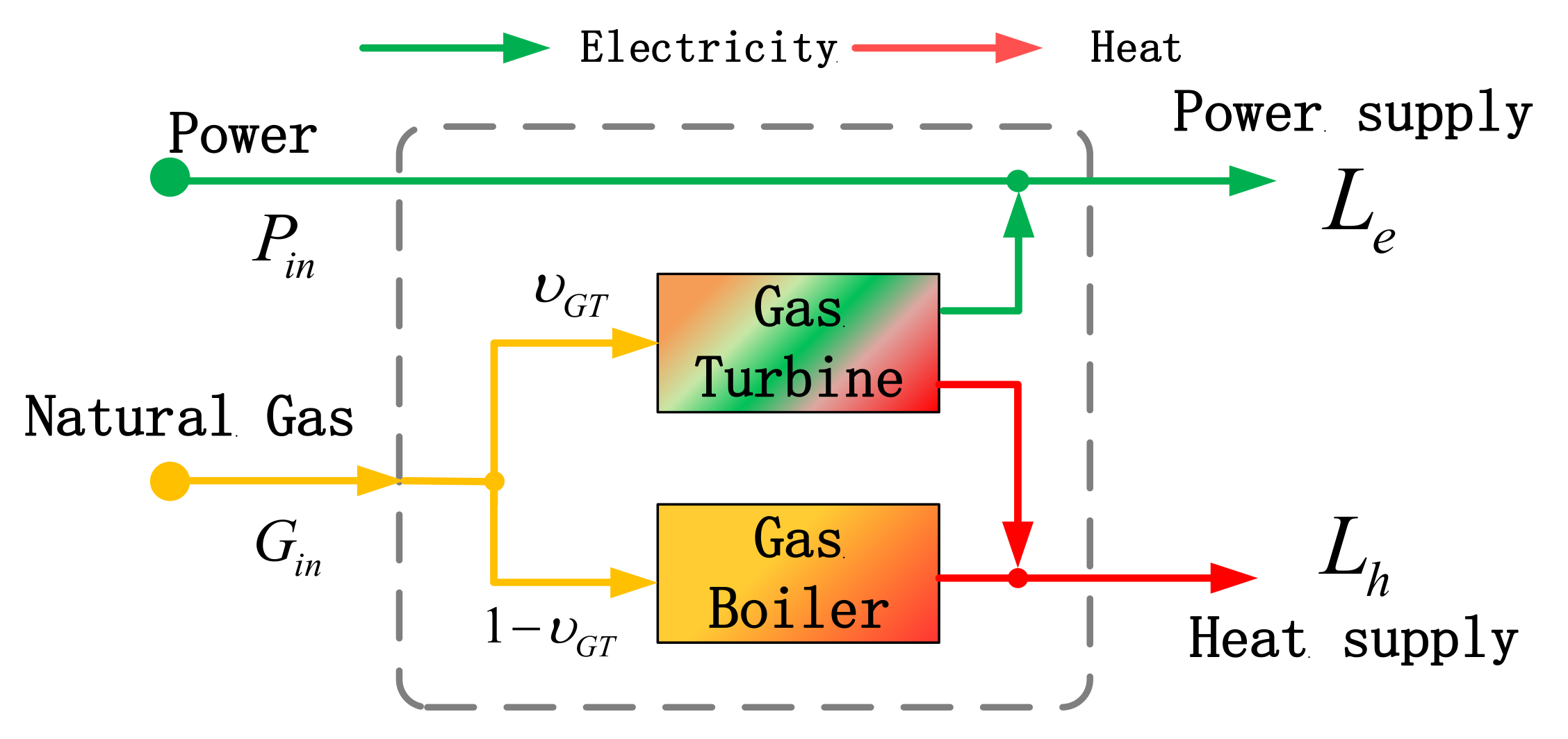 Energies 14 01103 g004