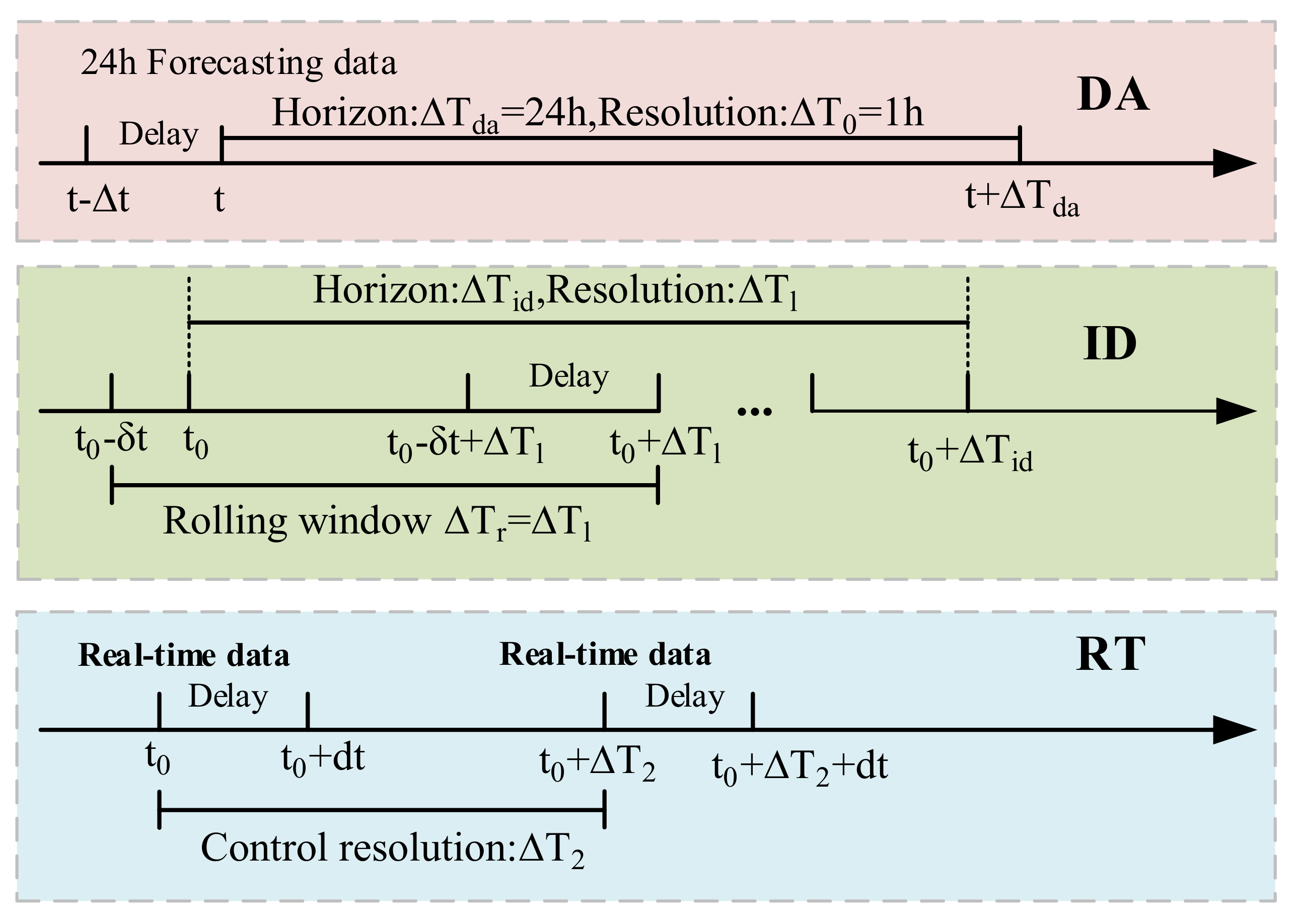 Energies 14 01103 g005
