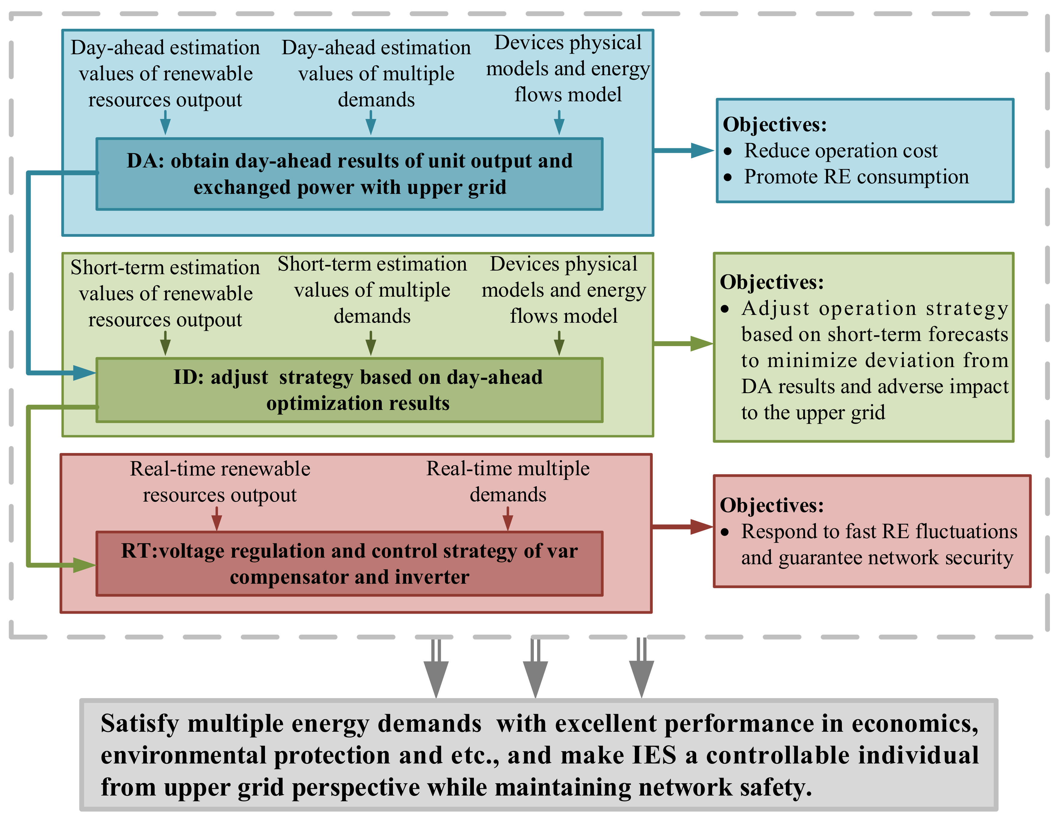 Energies 14 01103 g006