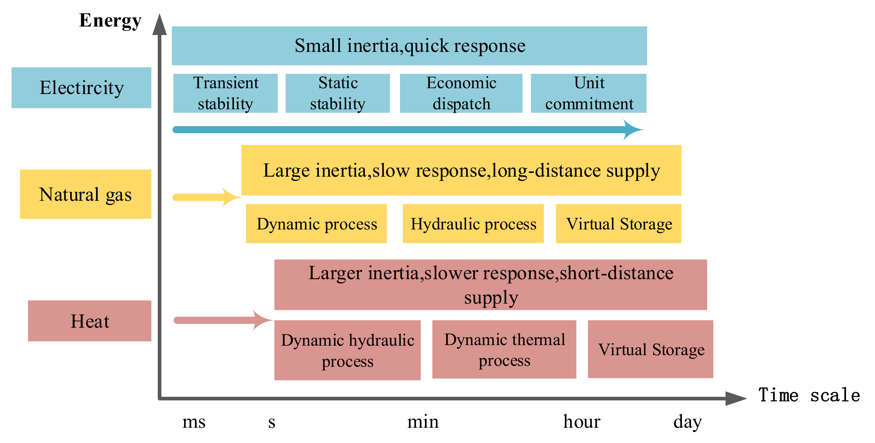 Energies 14 01103 g007