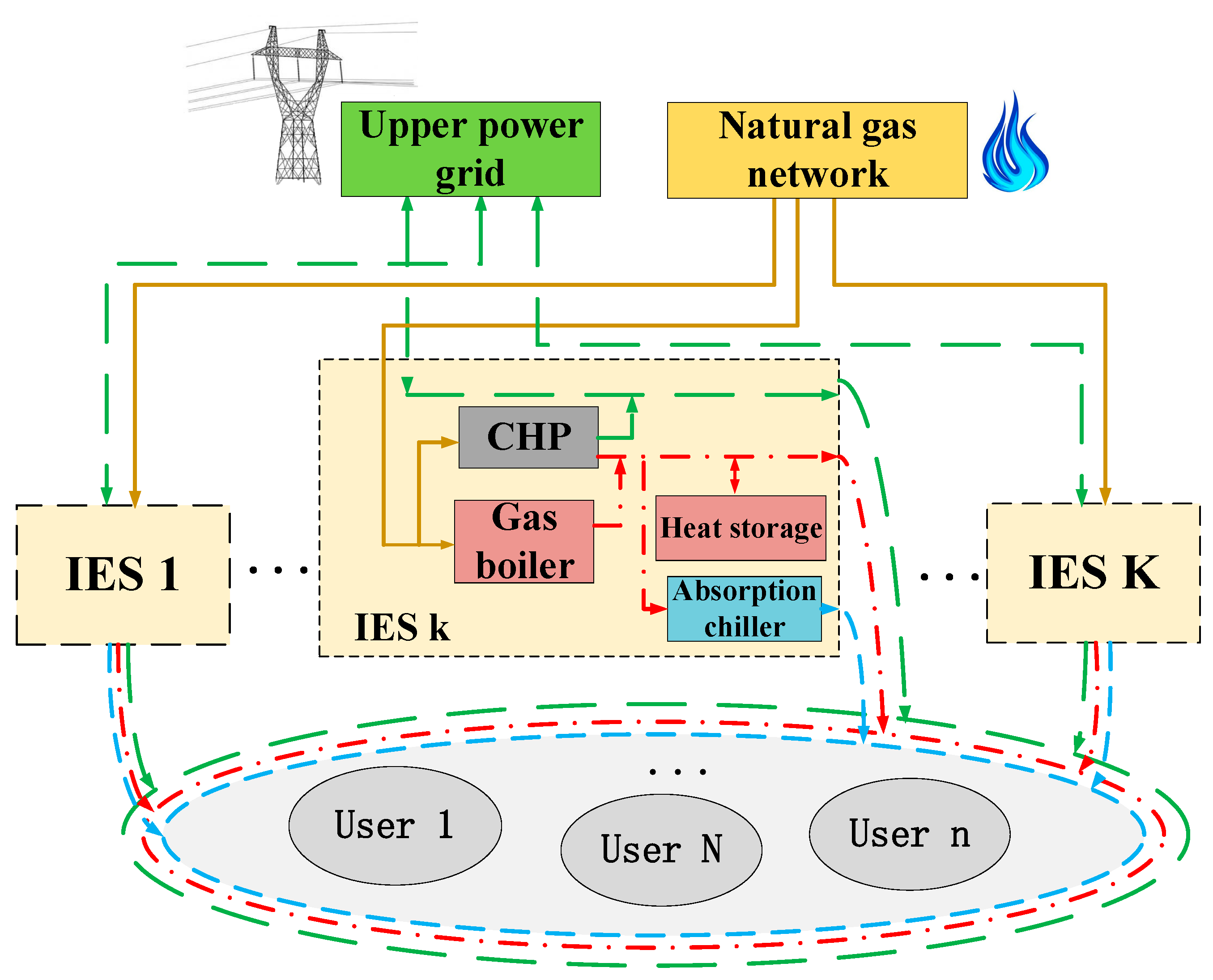 Energies 14 01103 g010