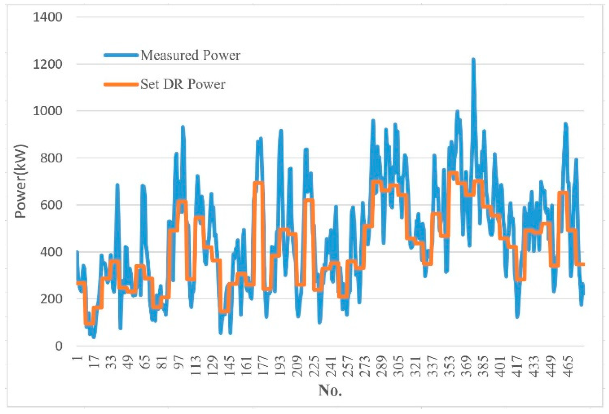 Energies 14 01104 g004