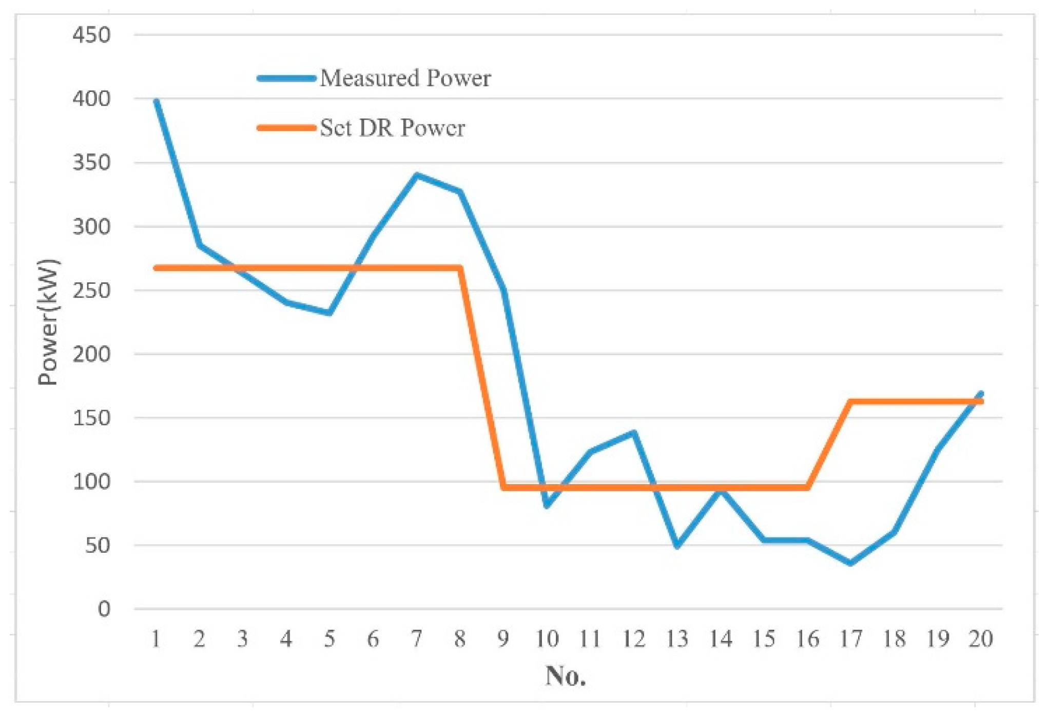 Energies 14 01104 g005