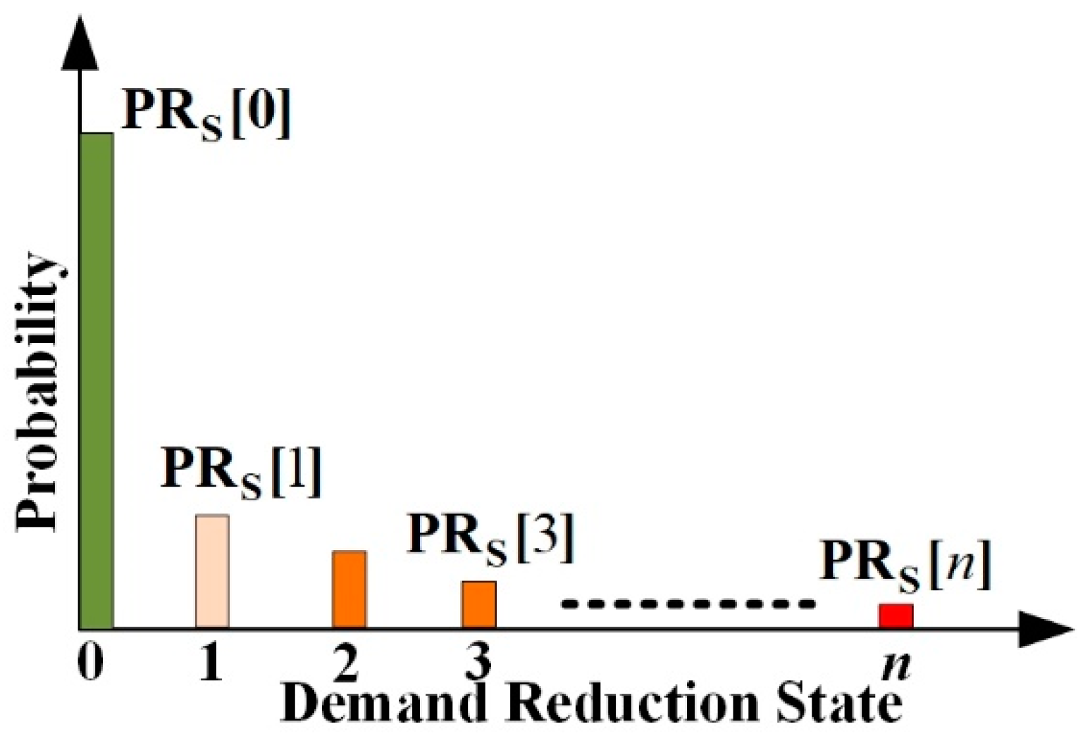 Energies 14 01104 g007