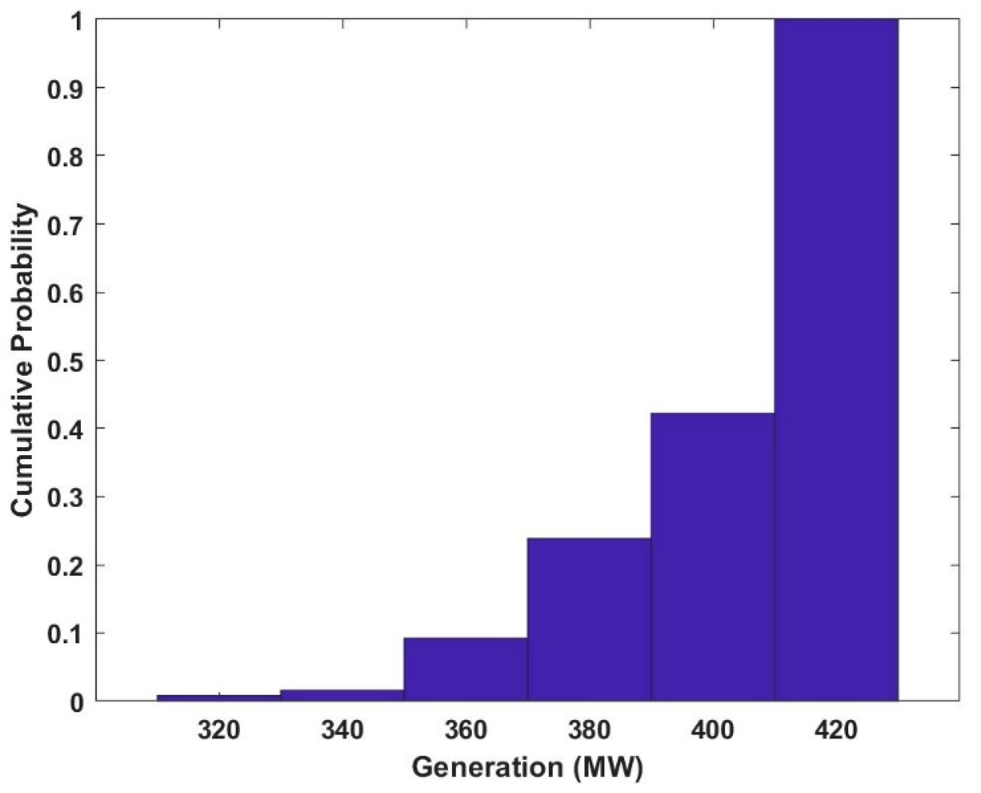 Energies 14 01104 g009