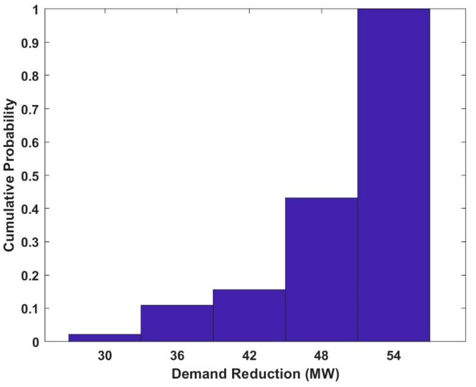 Energies 14 01104 g010