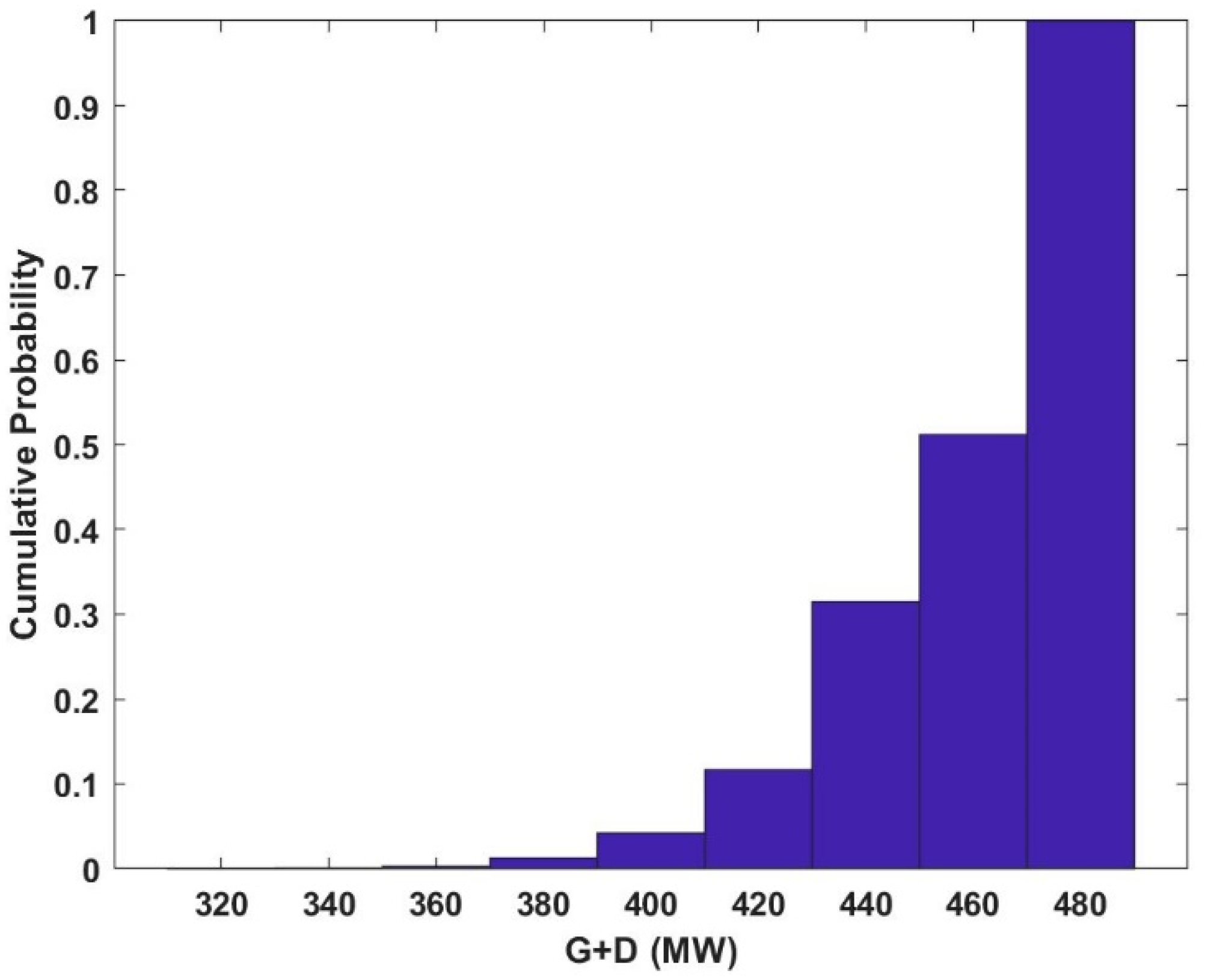 Energies 14 01104 g011