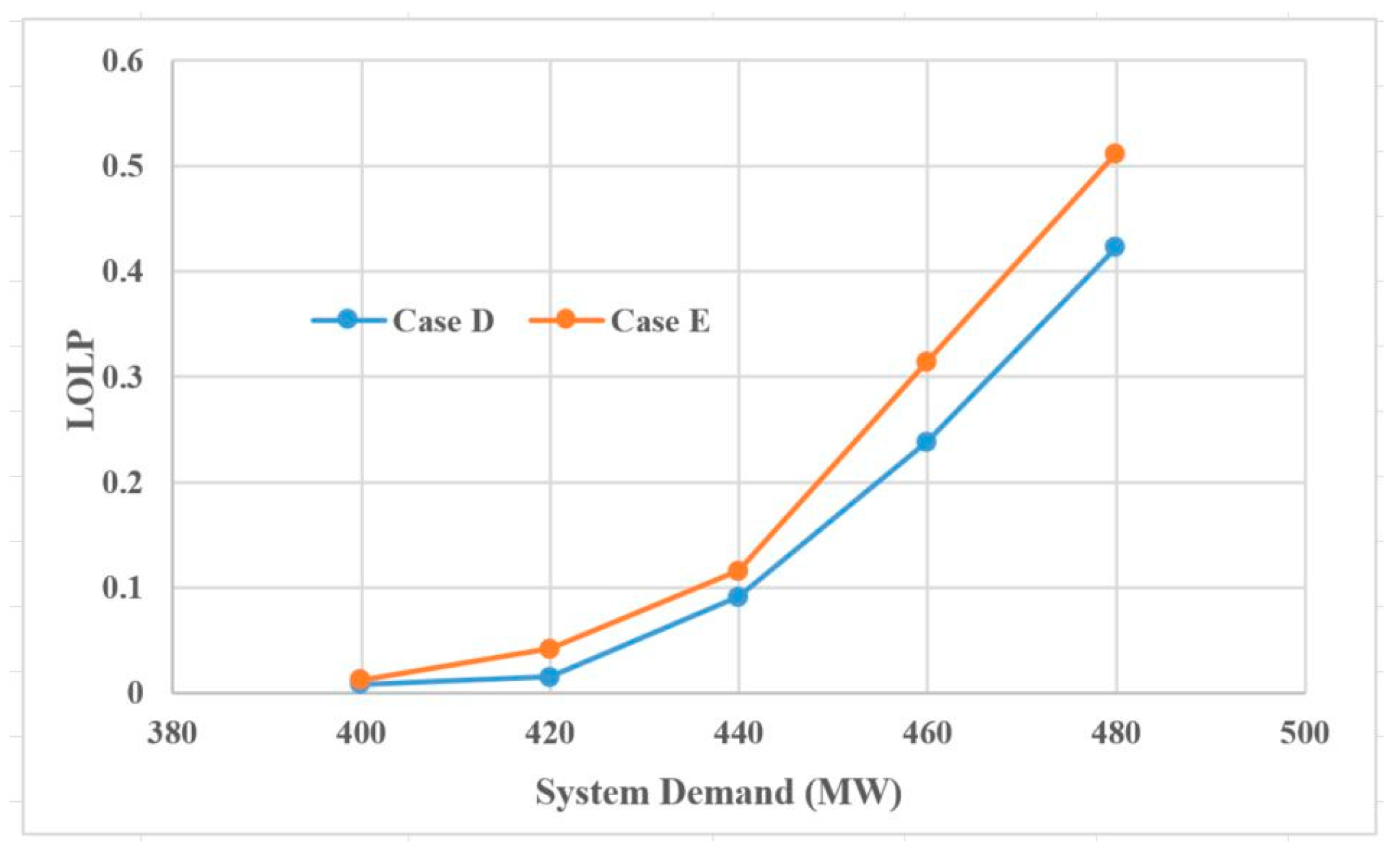Energies 14 01104 g012