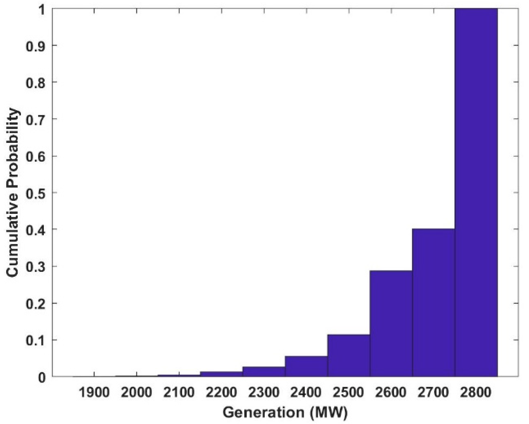 Energies 14 01104 g013