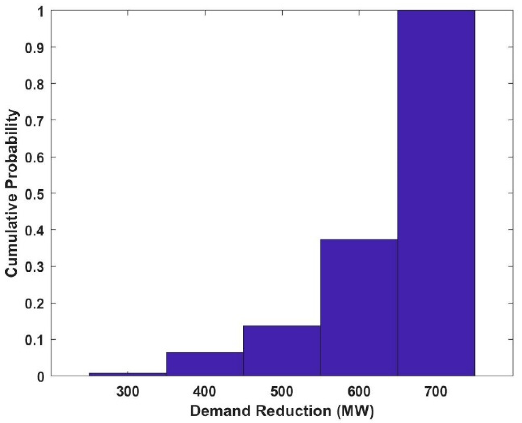 Energies 14 01104 g014