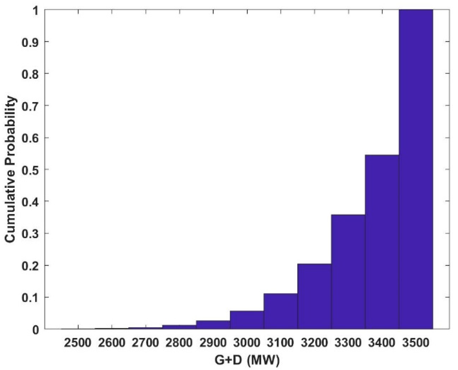 Energies 14 01104 g015