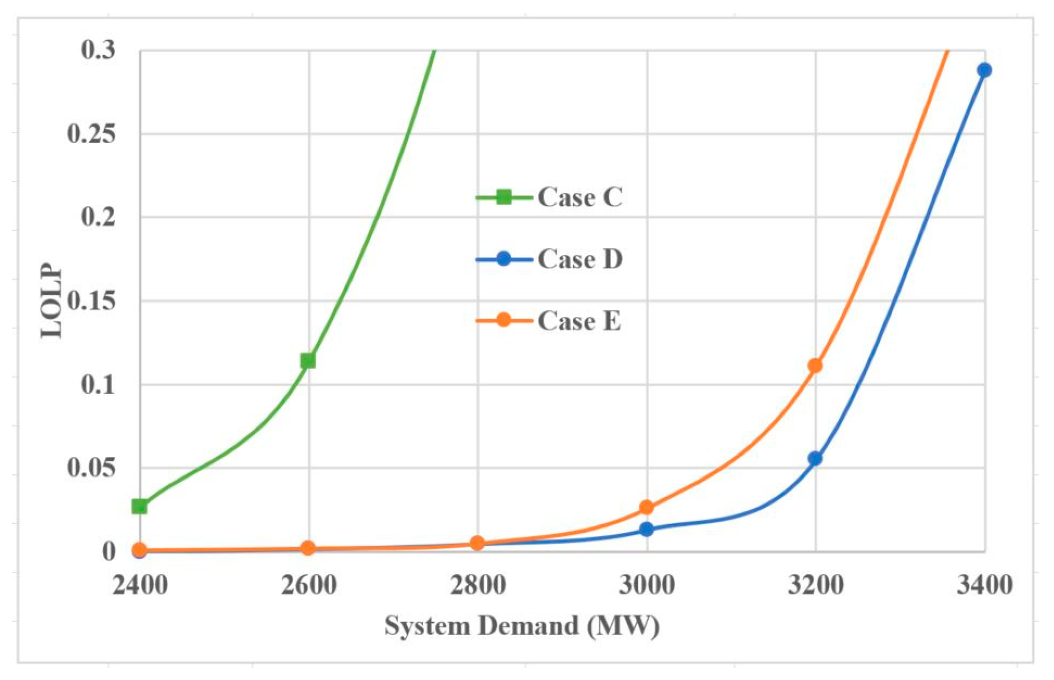 Energies 14 01104 g016