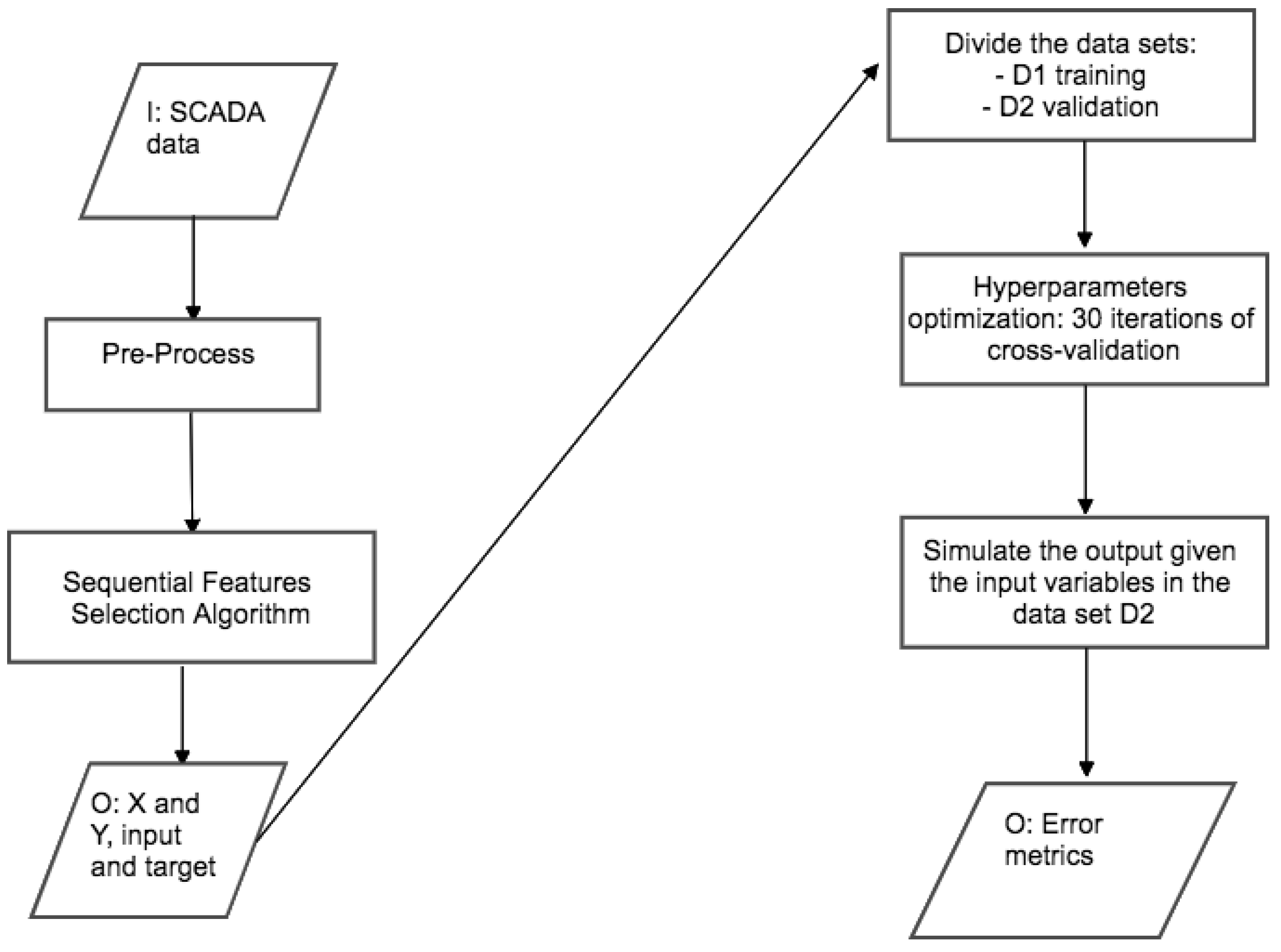 Energies 14 01105 g003 Energies 14 01105 g003