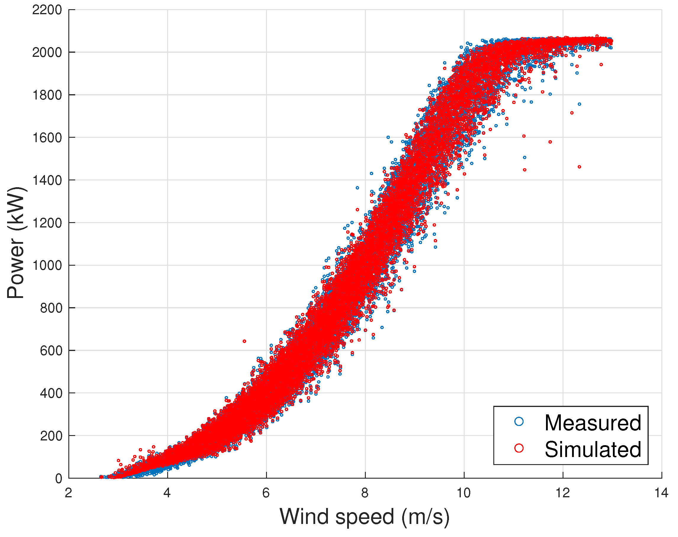 Energies 14 01105 g004 Energies 14 01105 g004