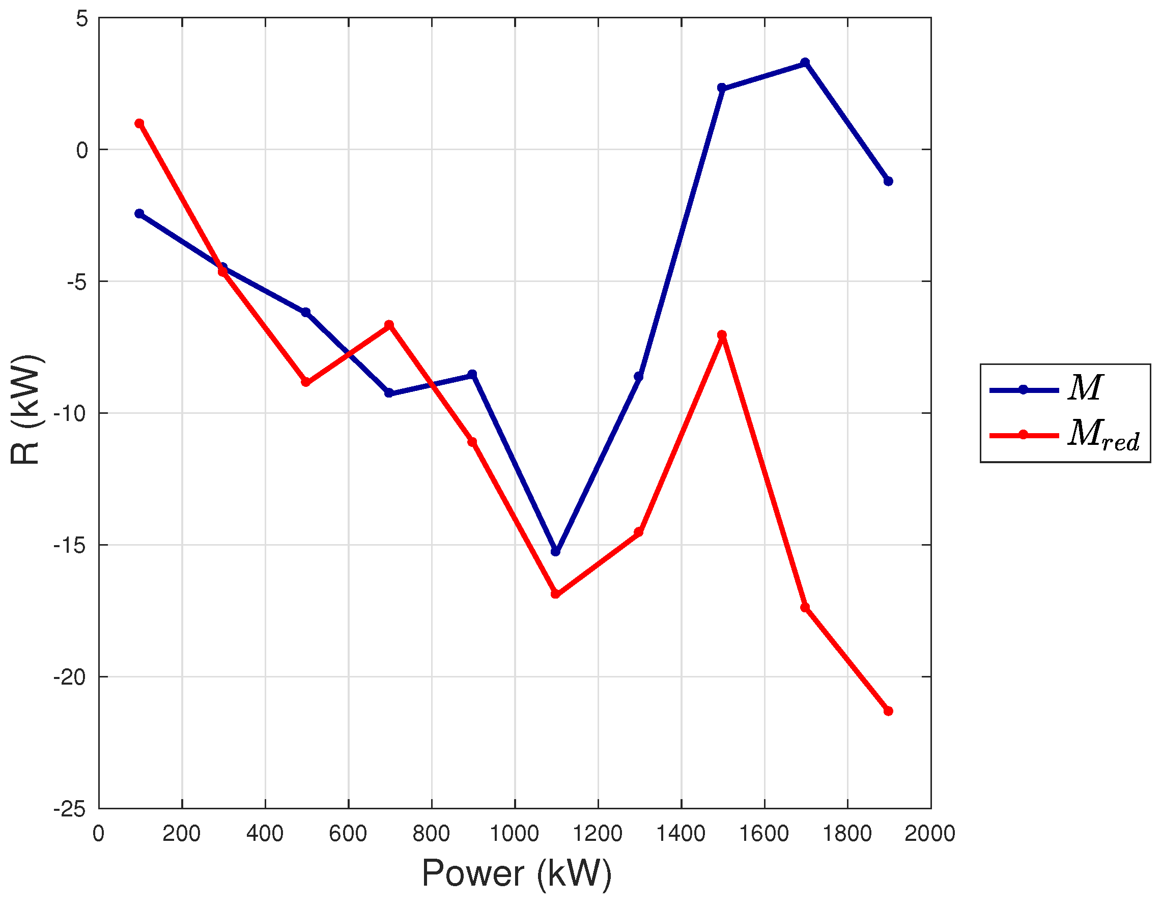 Energies 14 01105 g005 Energies 14 01105 g005