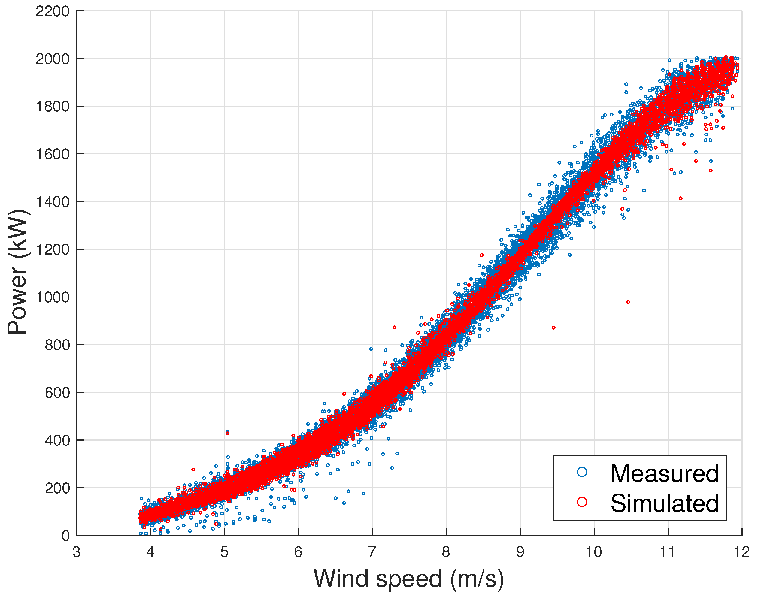 Energies 14 01105 g006 Energies 14 01105 g006