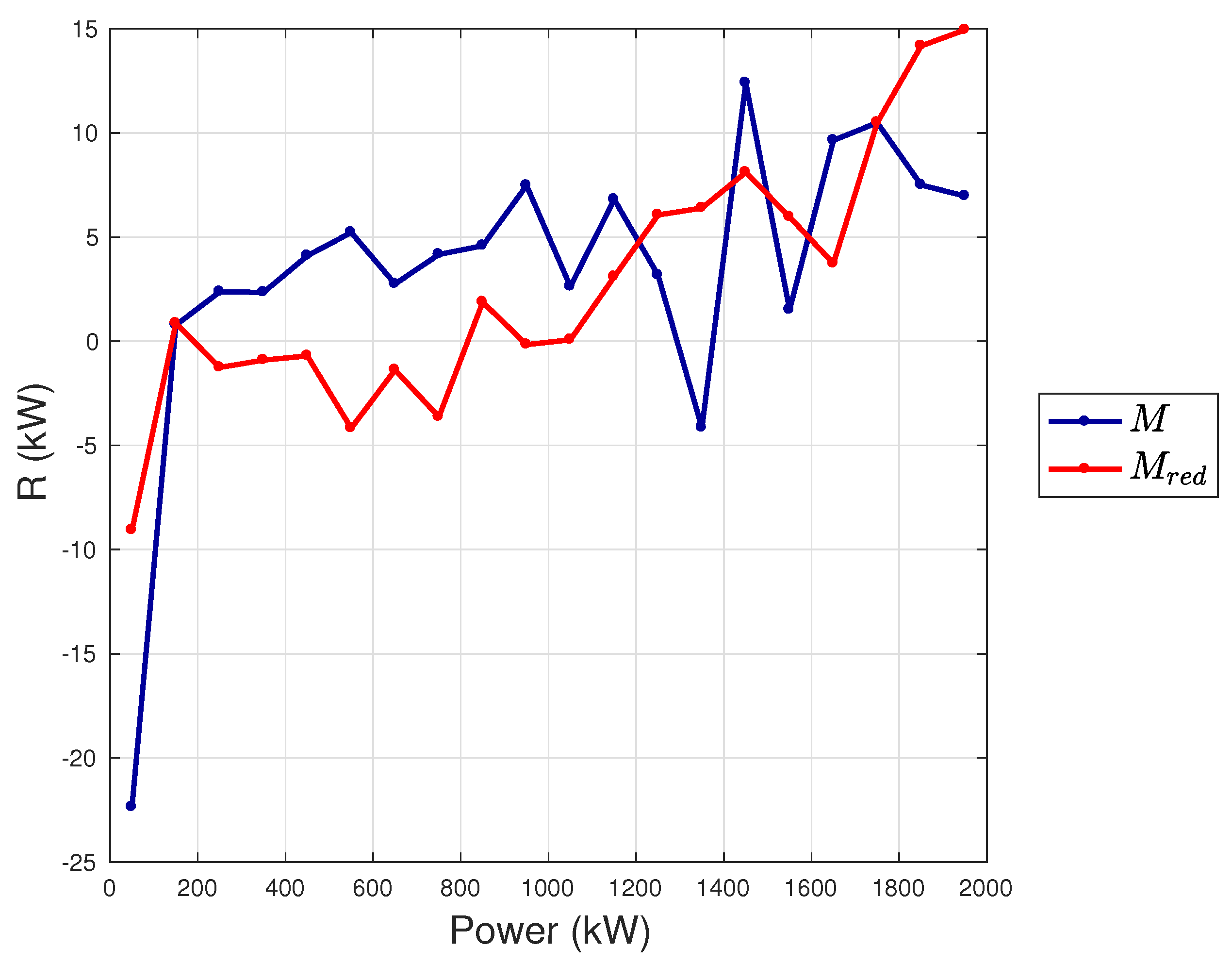 Energies 14 01105 g007 Energies 14 01105 g007