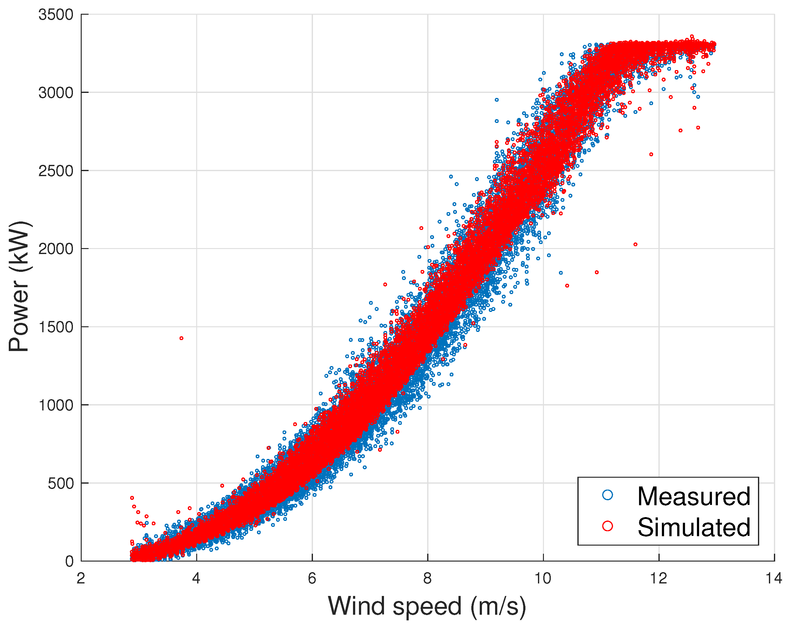 Energies 14 01105 g008 Energies 14 01105 g008