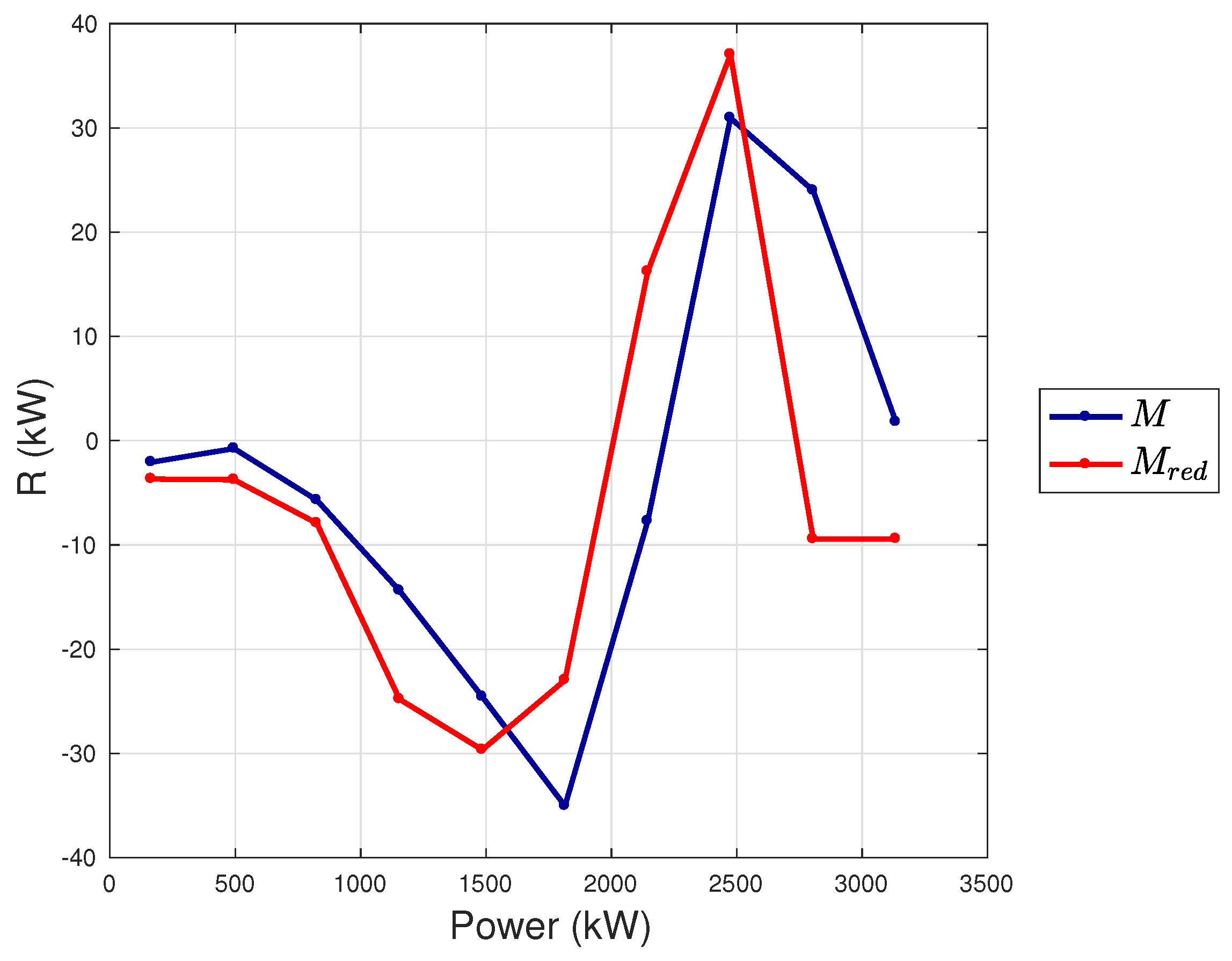 Energies 14 01105 g009 Energies 14 01105 g009
