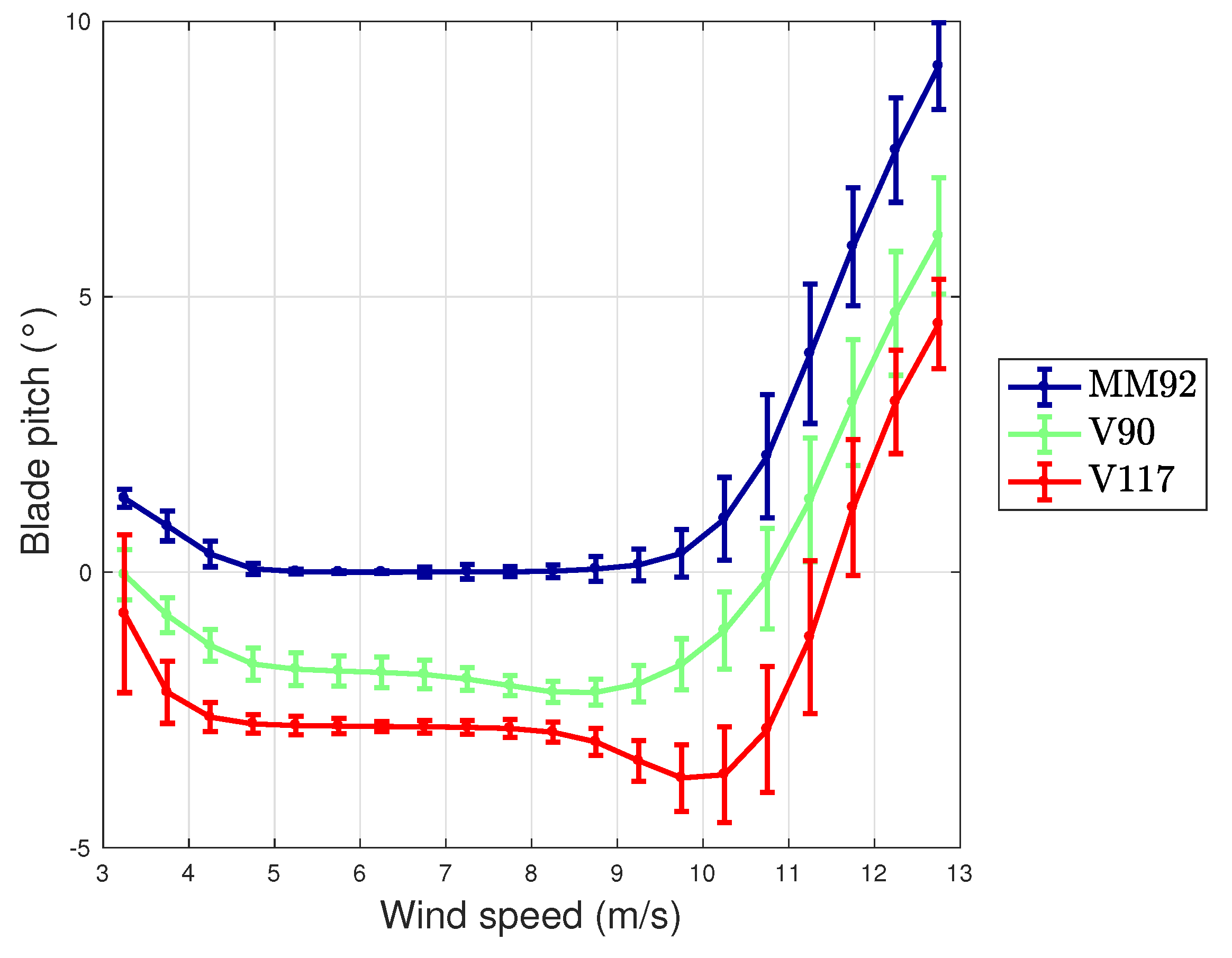 Energies 14 01105 g010 Energies 14 01105 g010