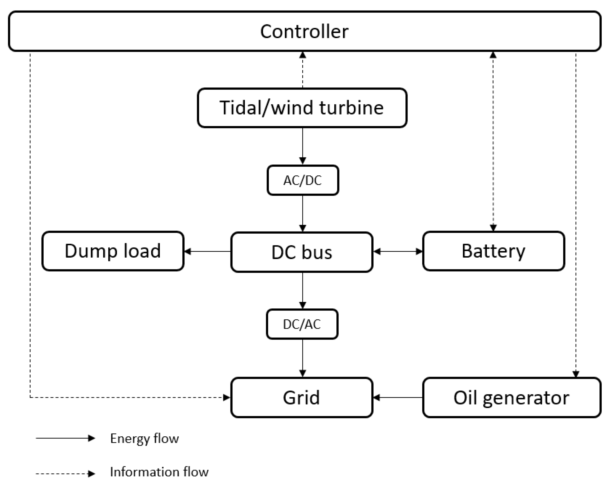 Energies 14 01106 g002