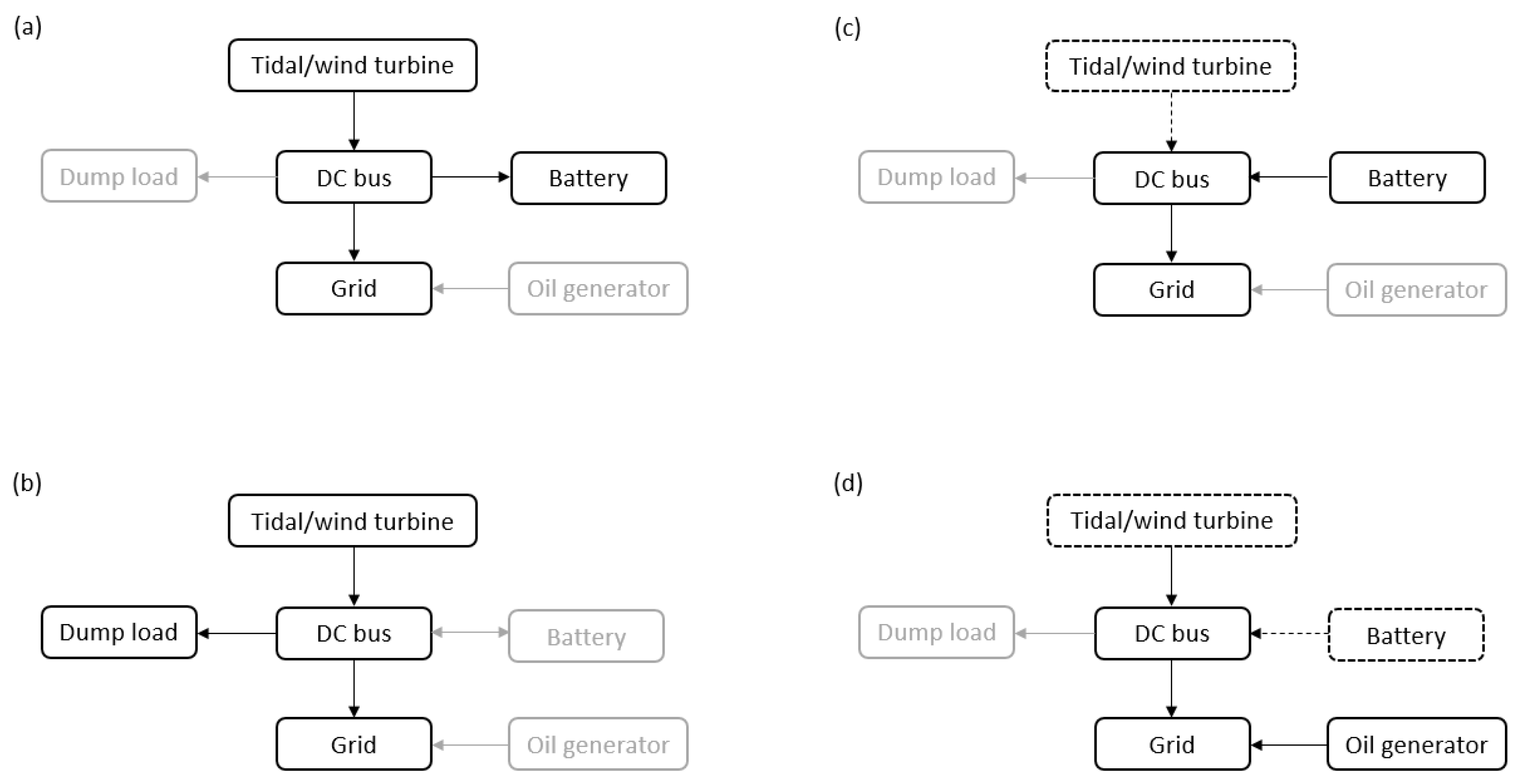 Energies 14 01106 g003