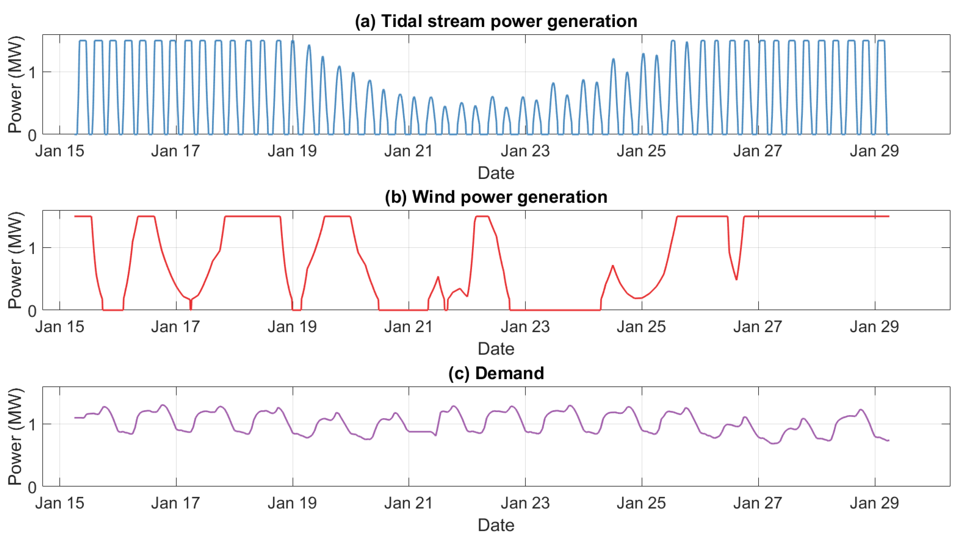 Energies 14 01106 g005