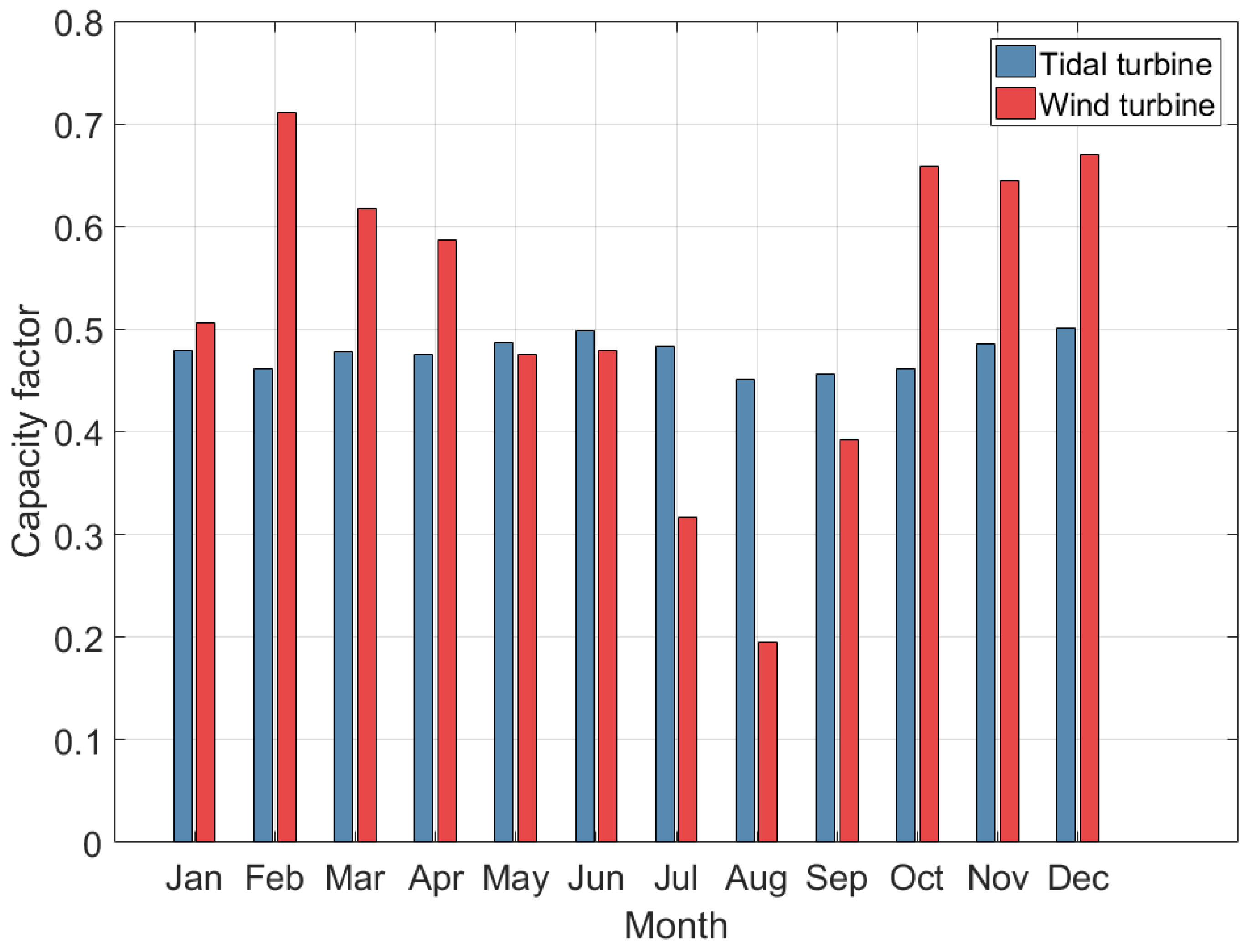 Energies 14 01106 g006