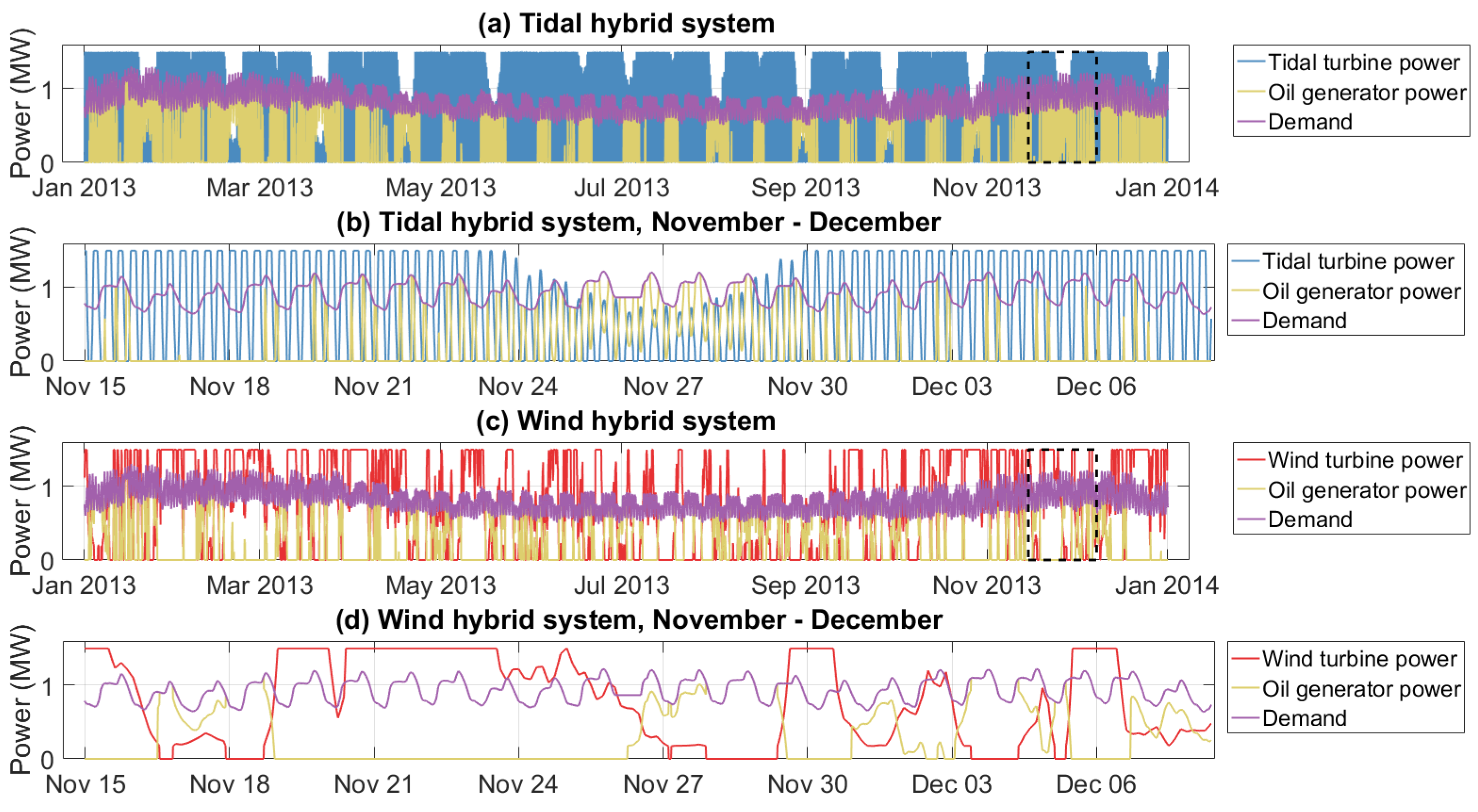 Energies 14 01106 g007