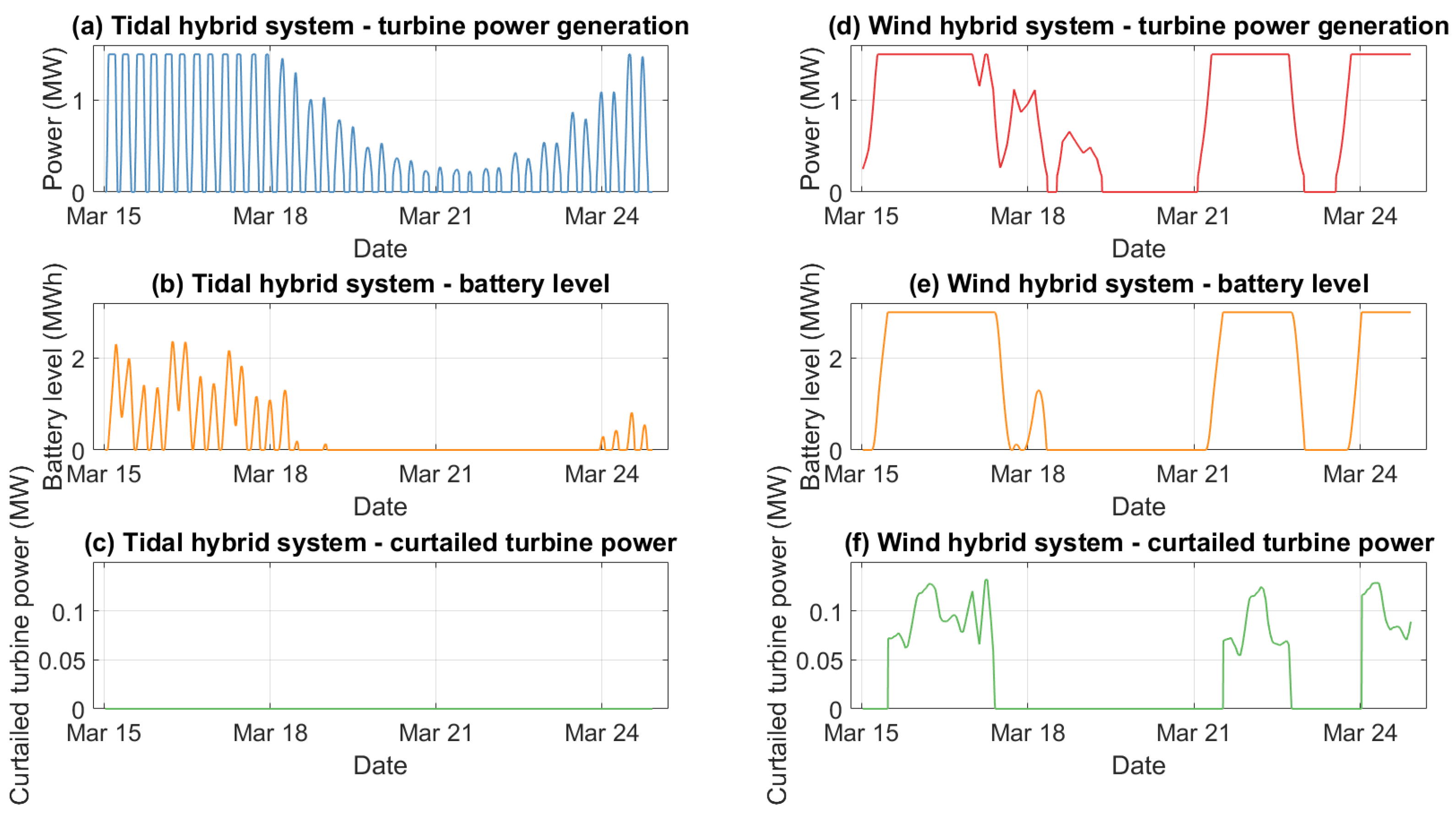 Energies 14 01106 g008