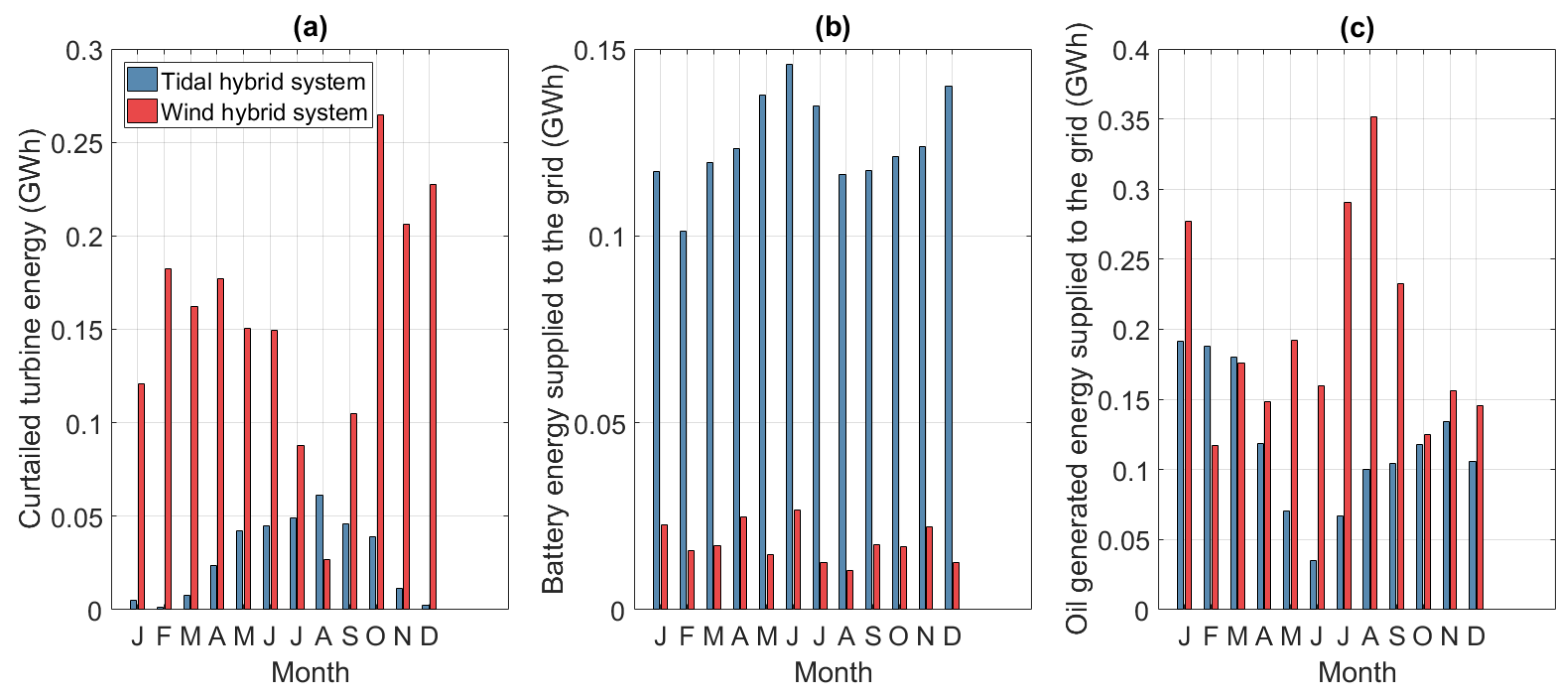 Energies 14 01106 g009
