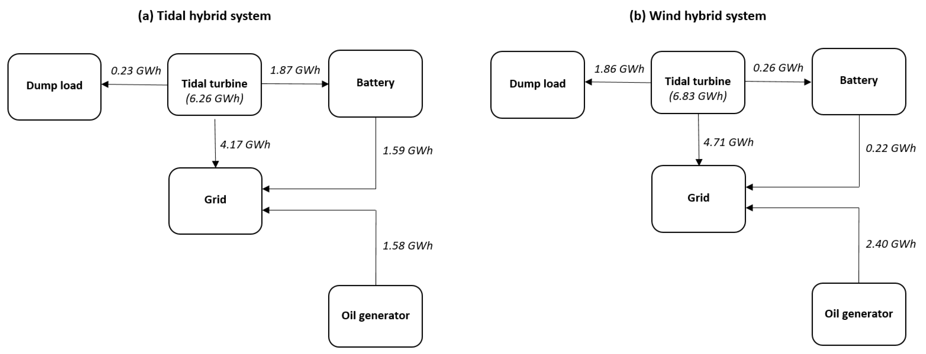 Energies 14 01106 g010