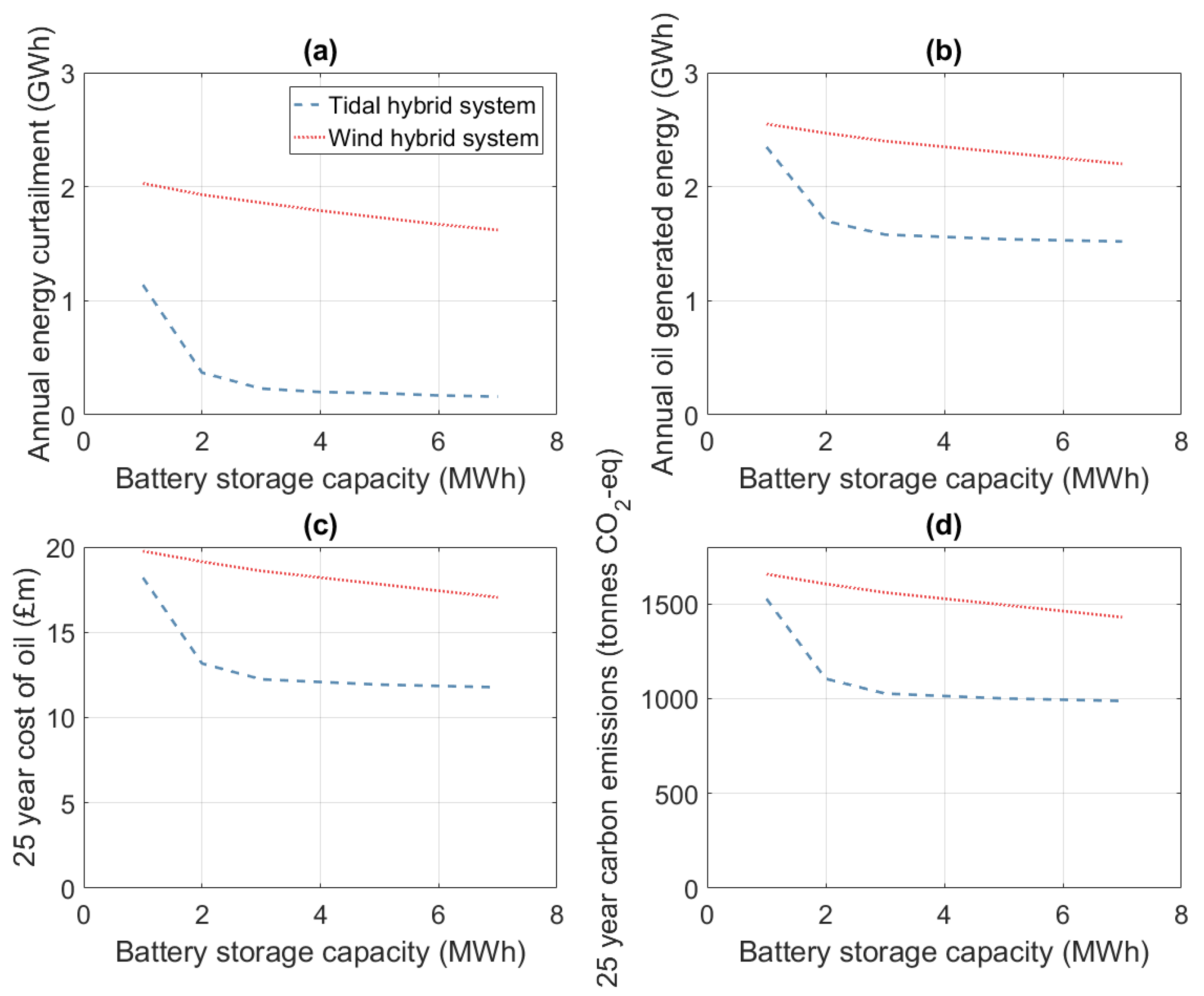 Energies 14 01106 g011
