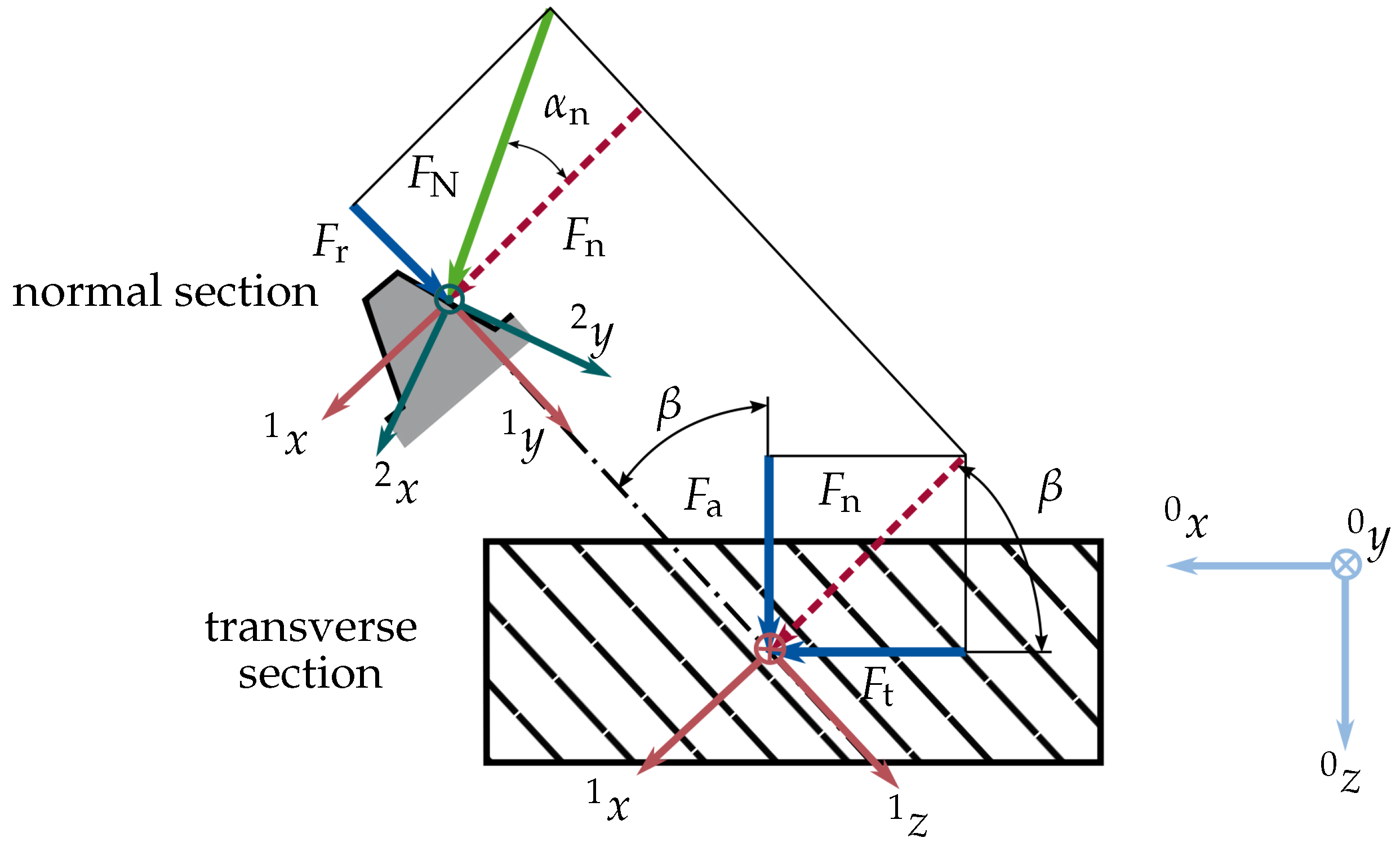 Energies 14 01108 g003 550
