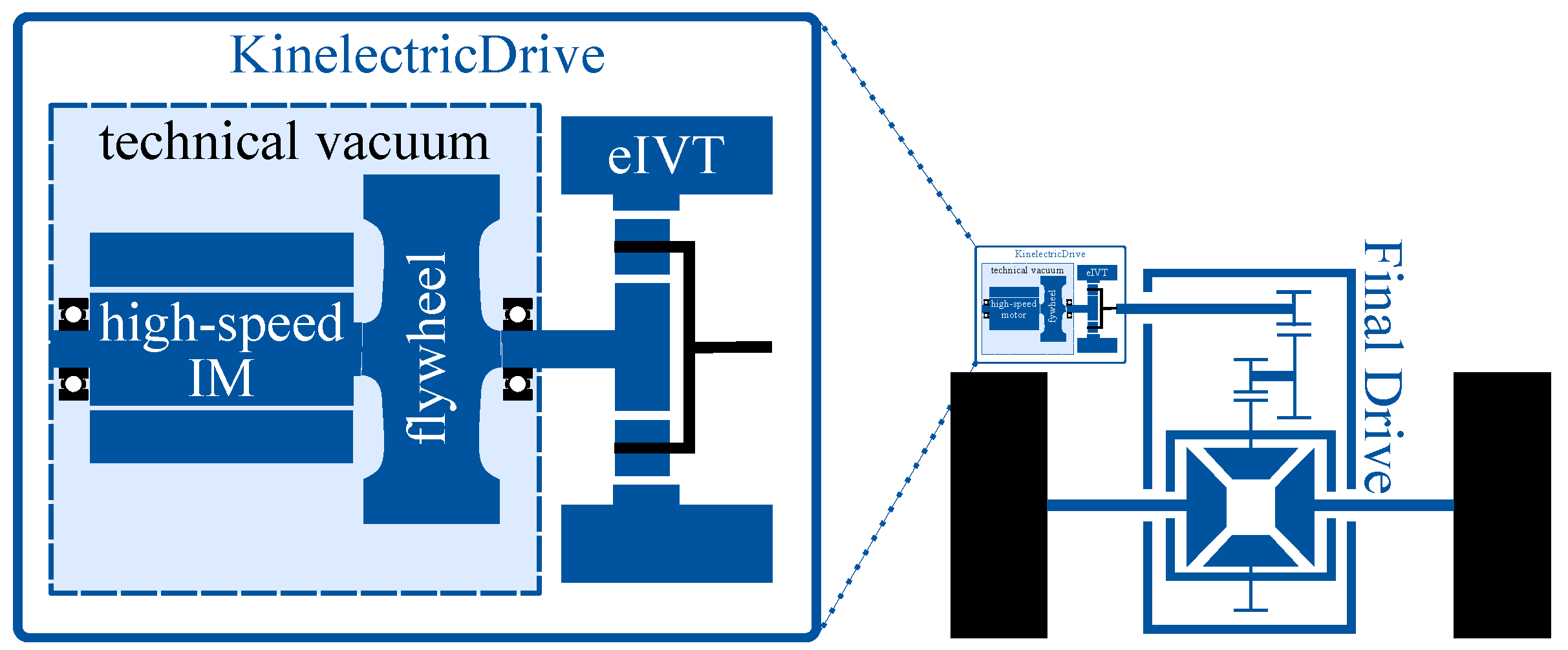 Energies 14 01108 g005 550