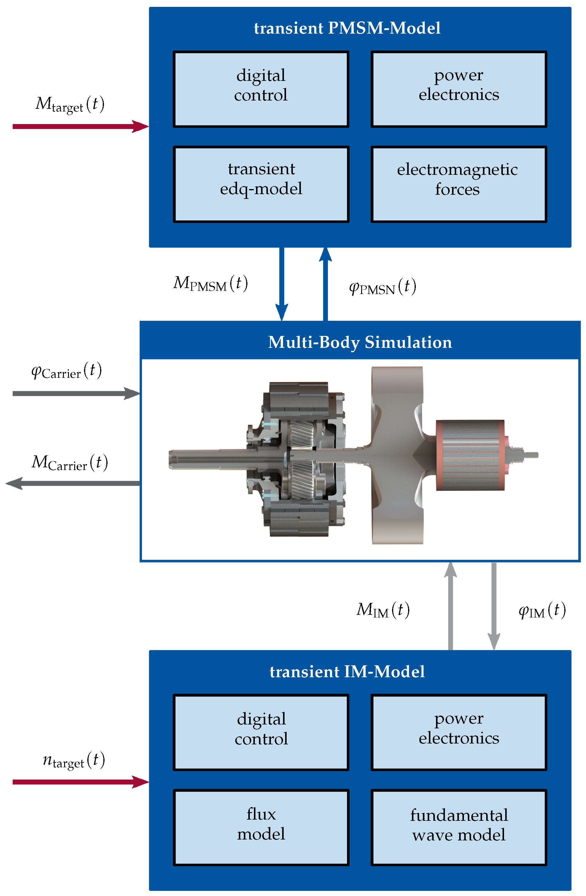 Energies 14 01108 g006 550