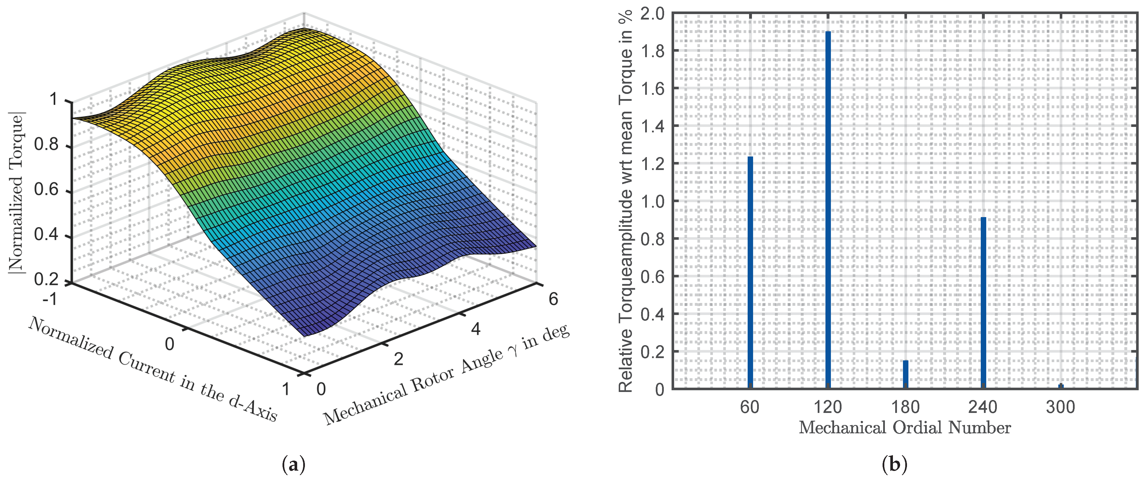 Energies 14 01108 g007 550