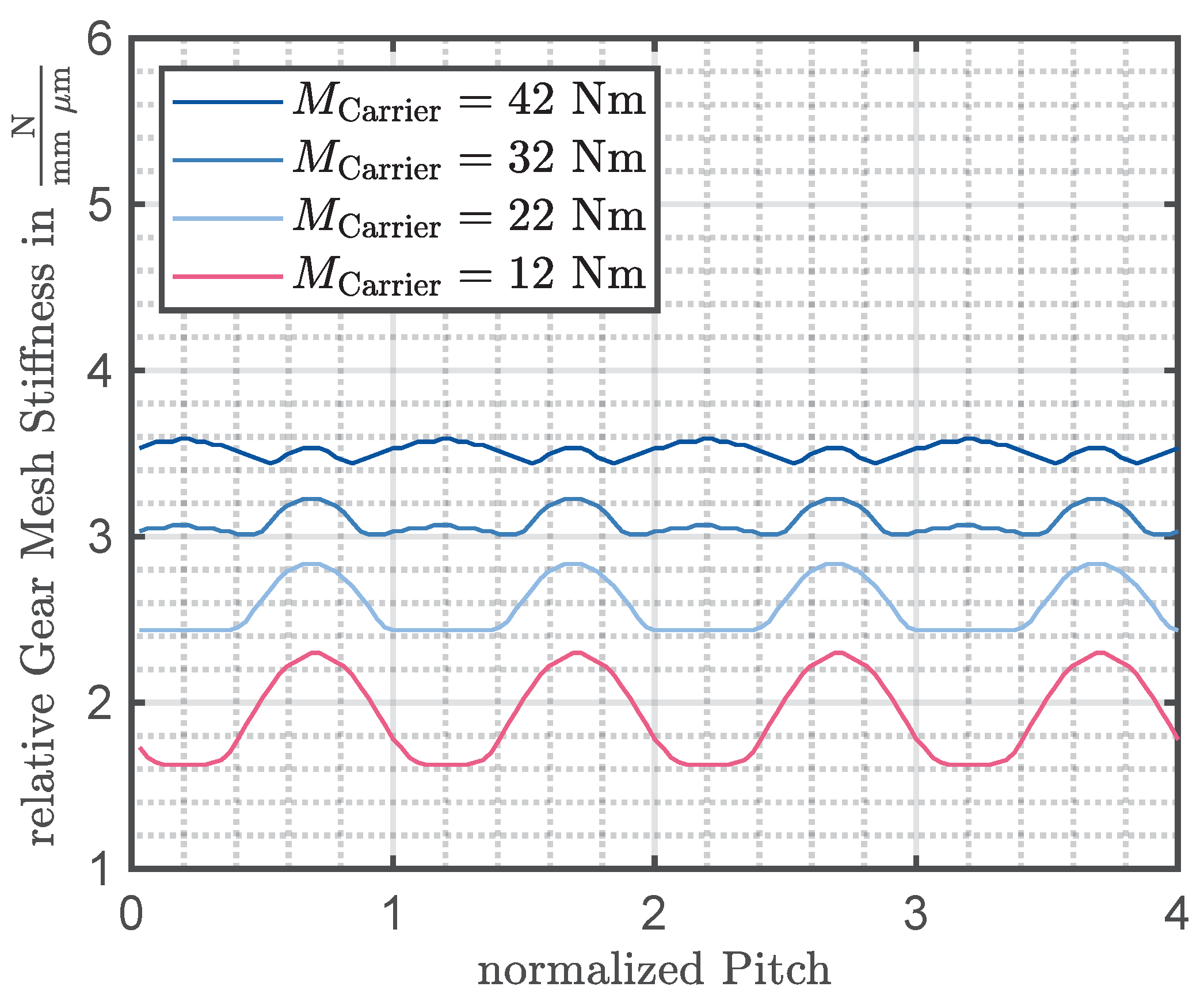 Energies 14 01108 g008 550