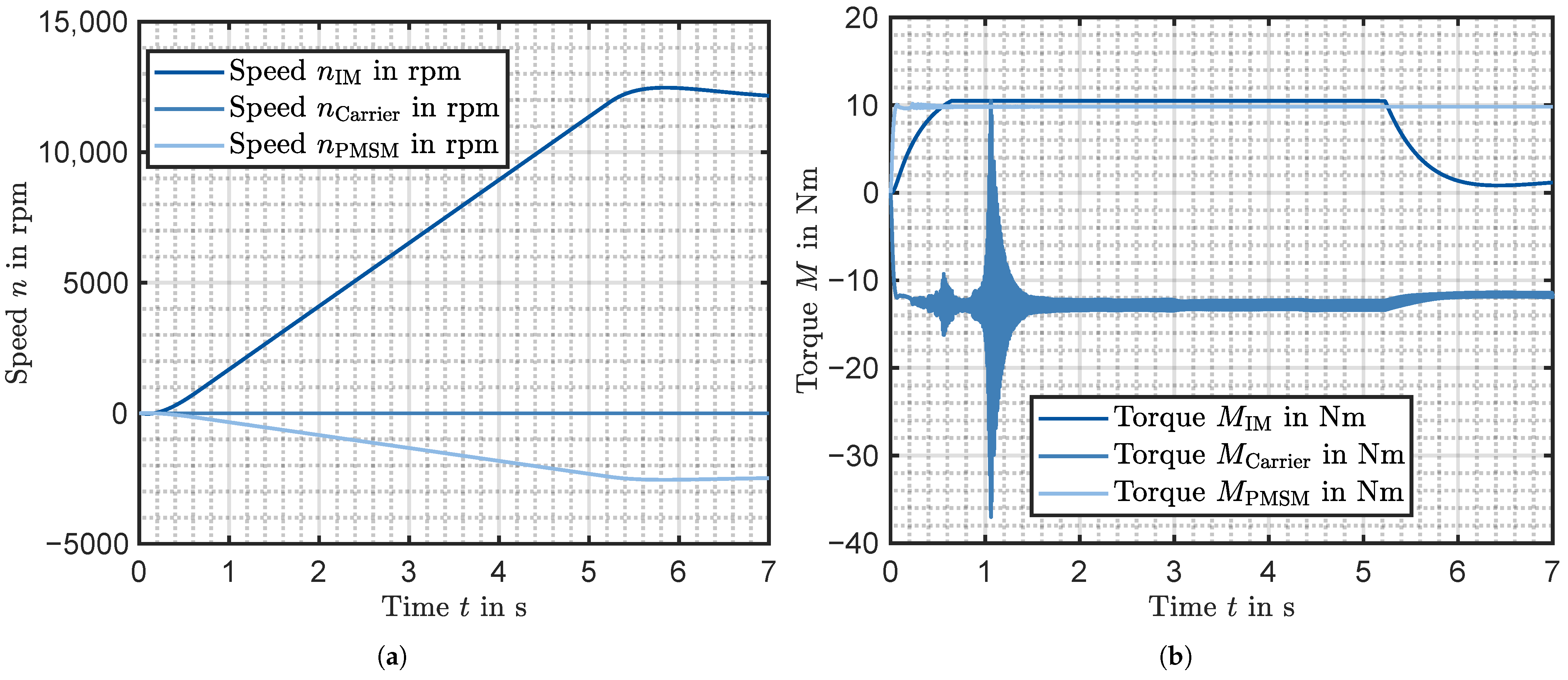 Energies 14 01108 g010 550