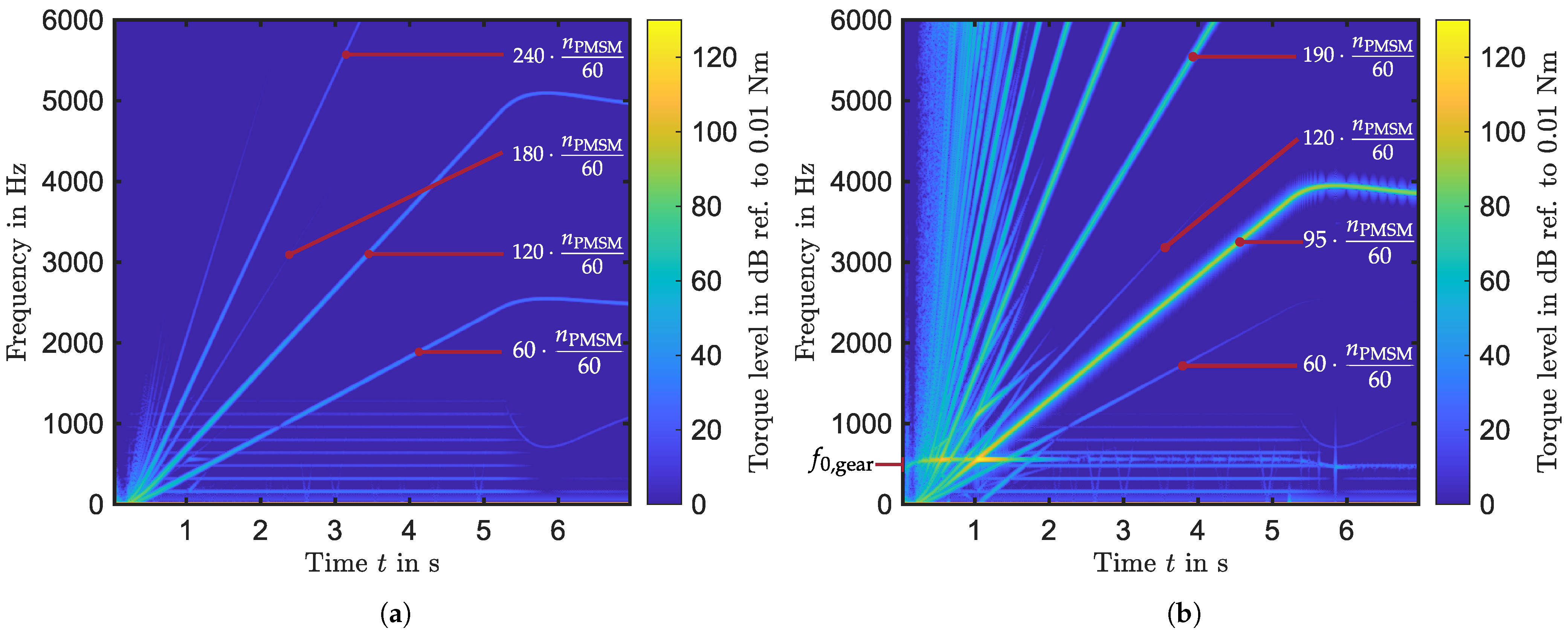 Energies 14 01108 g011 550