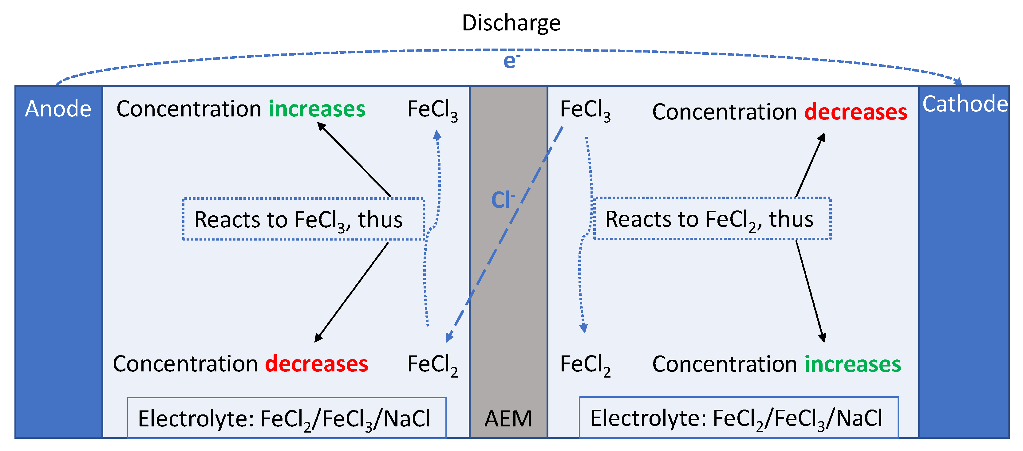 Energies 14 01109 g001