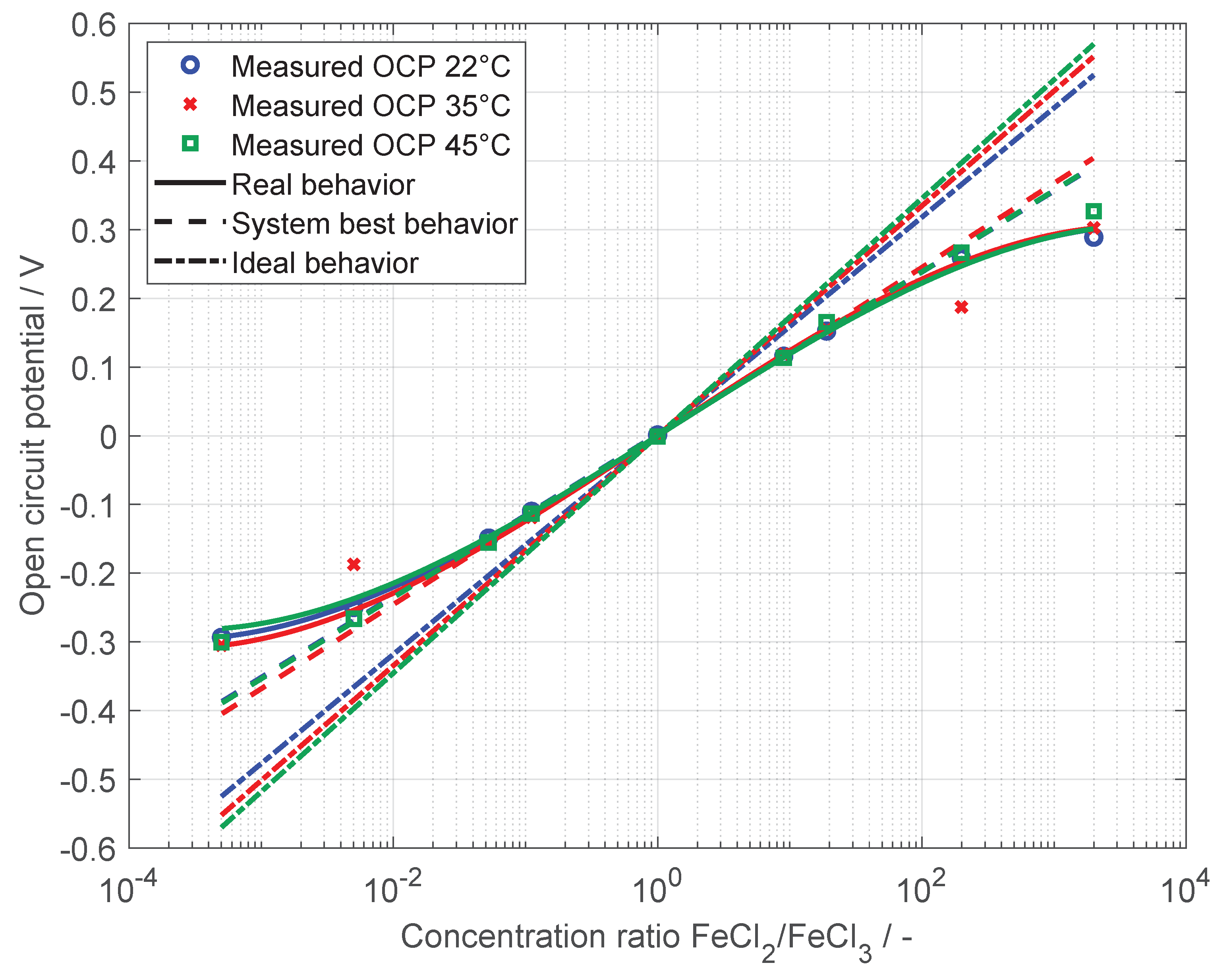 Energies 14 01109 g004