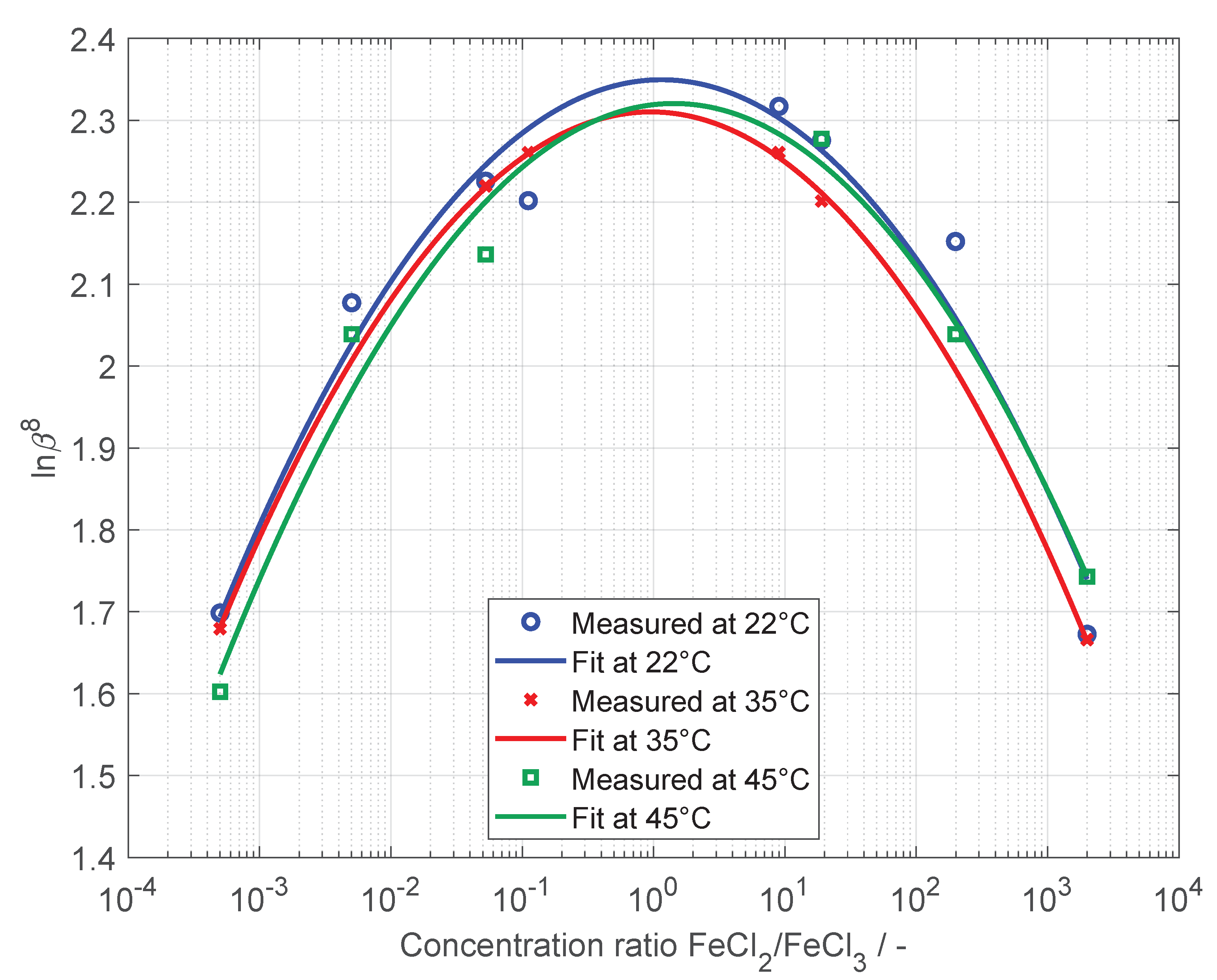 Energies 14 01109 g005