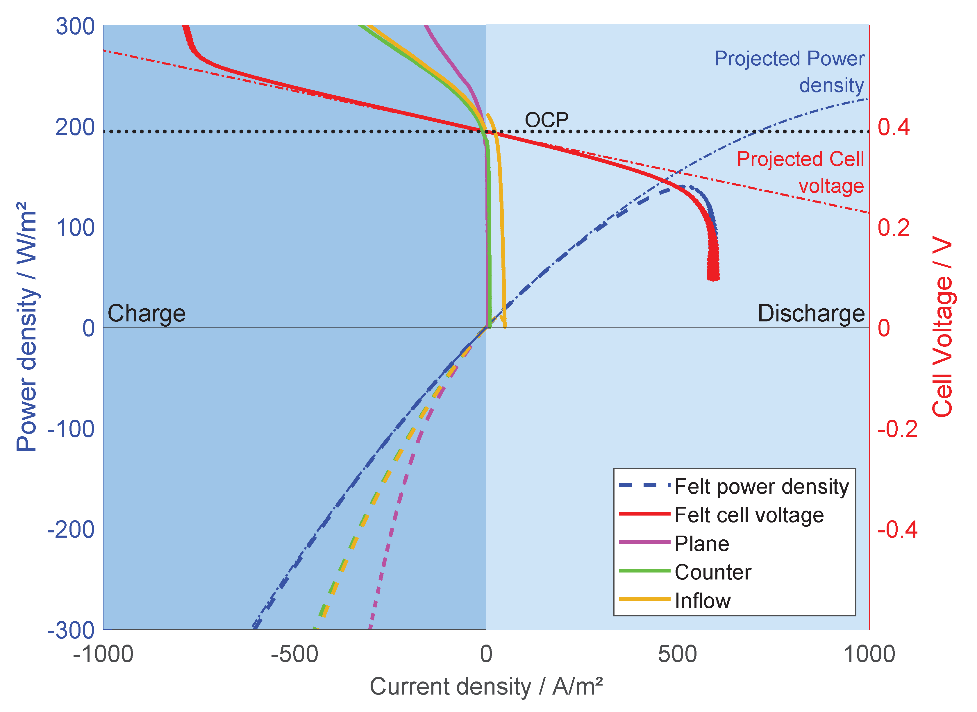 Energies 14 01109 g006