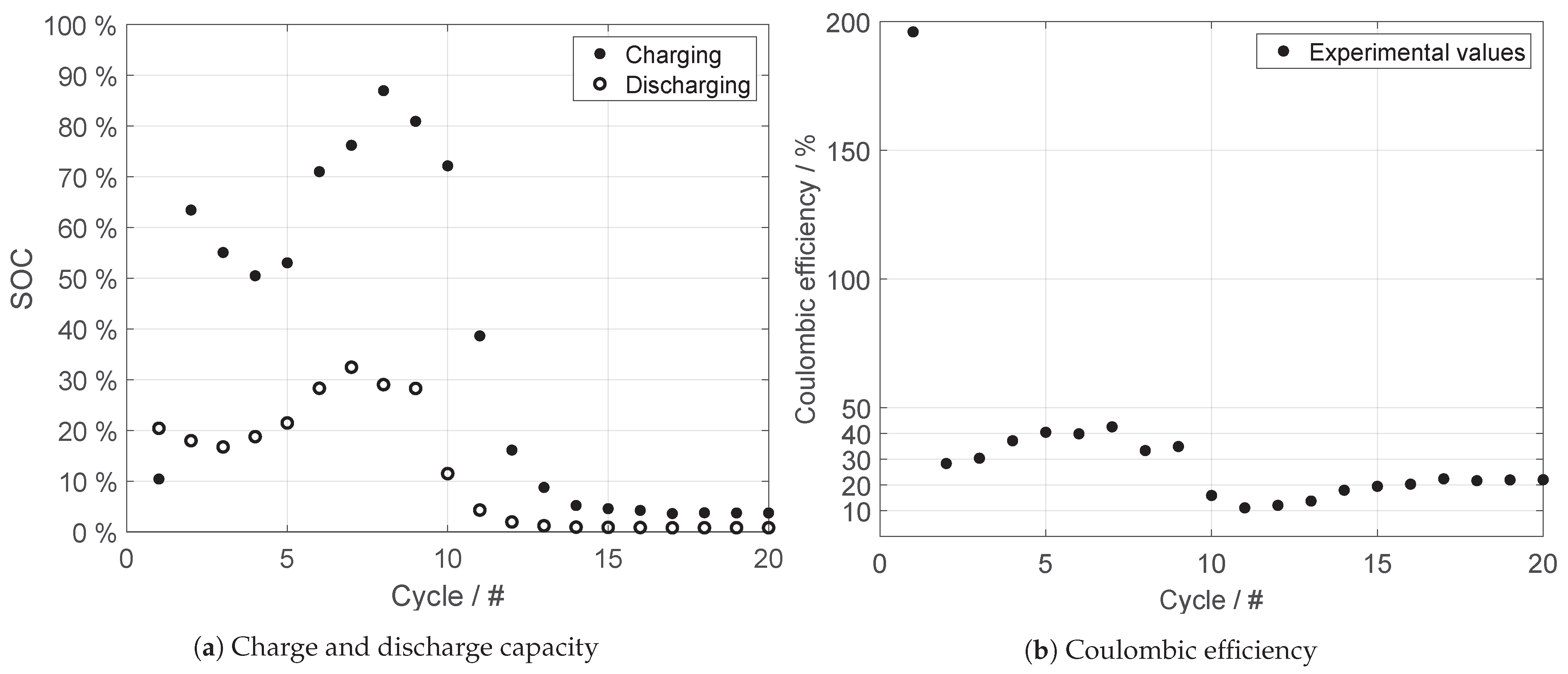 Energies 14 01109 g007