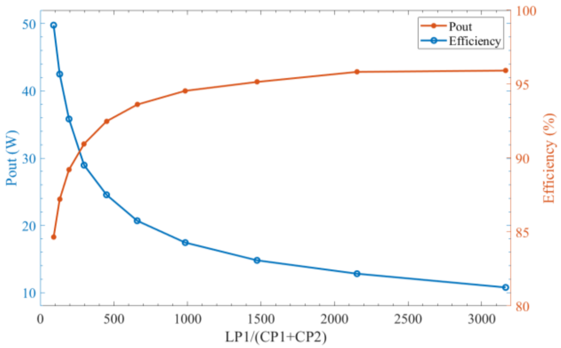 Energies 14 01112 g011 Energies 14 01112 g011