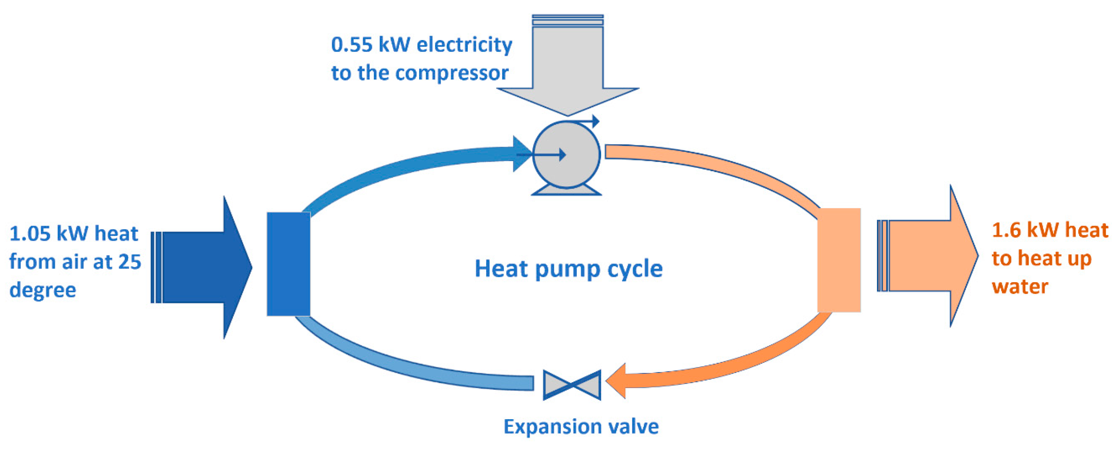 Energies 14 01113 g002