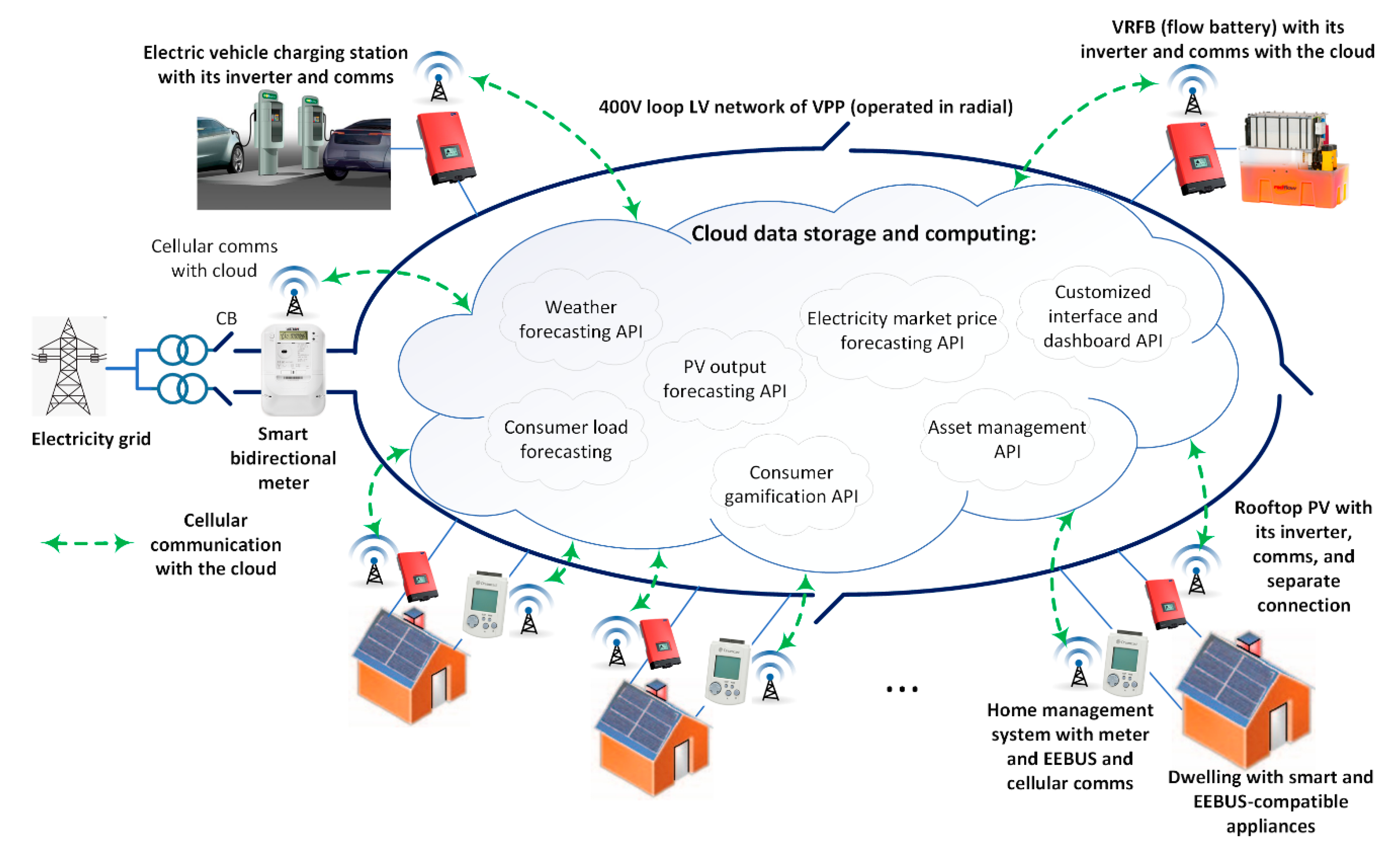 Energies 14 01113 g003