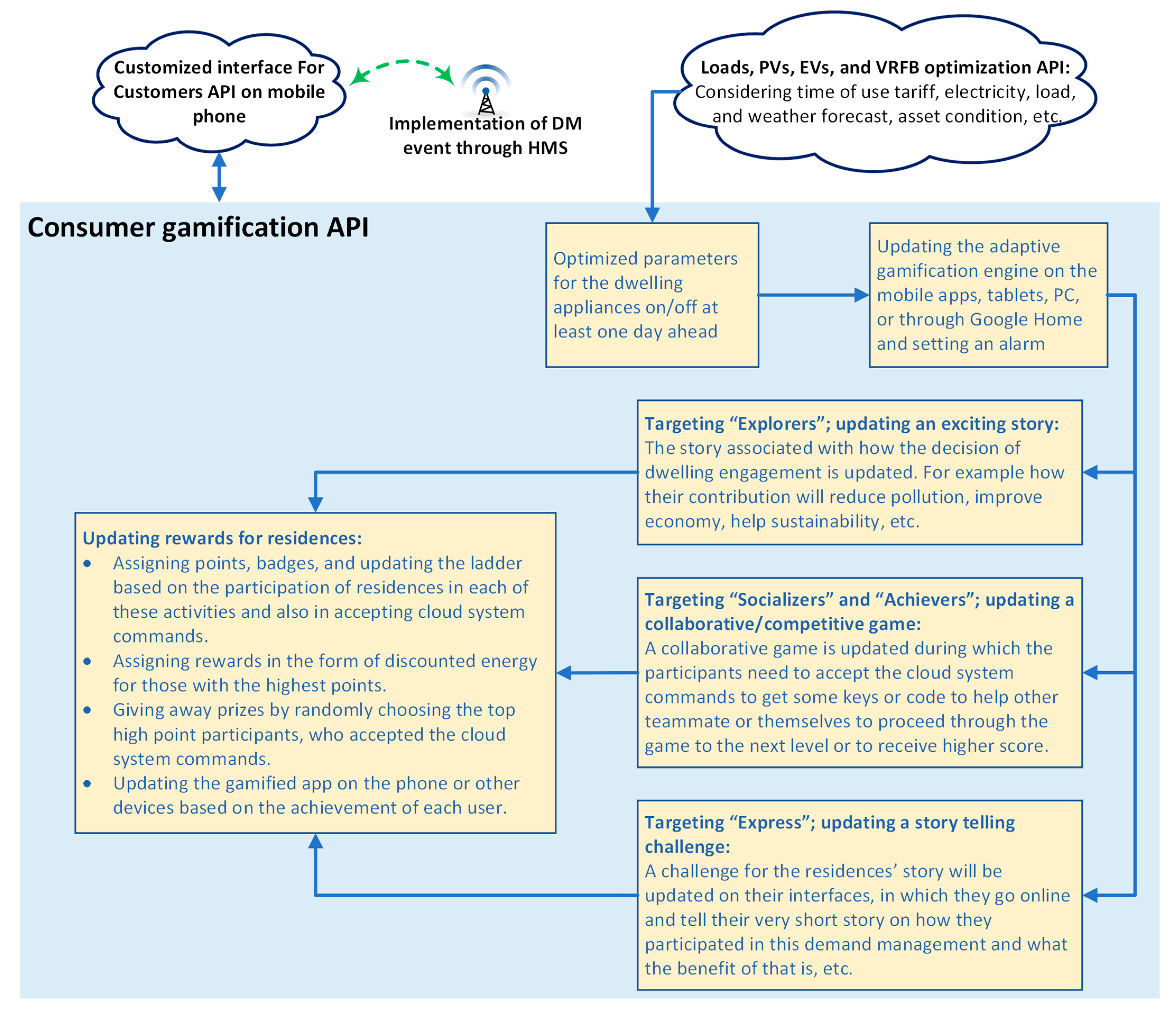 Energies 14 01113 g005