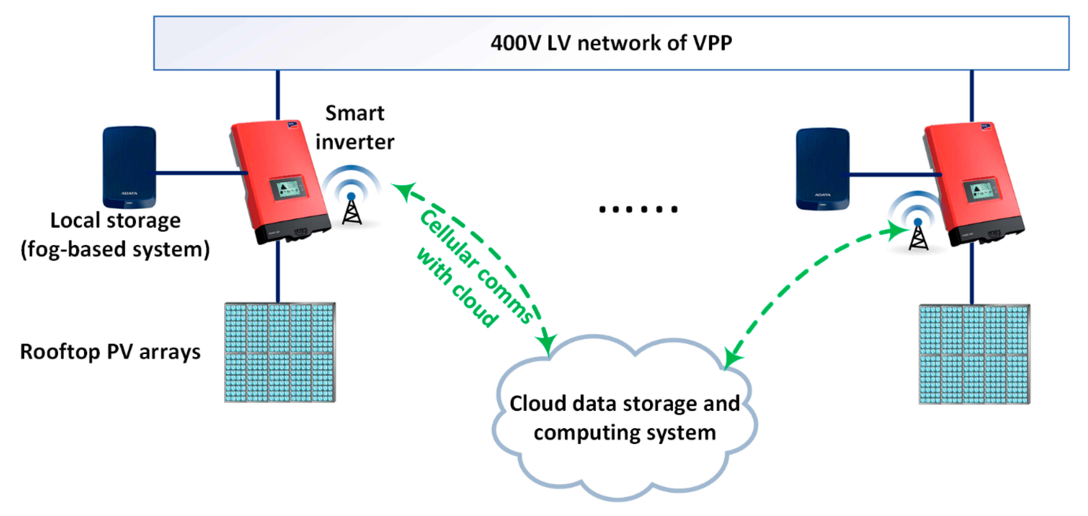 Energies 14 01113 g006